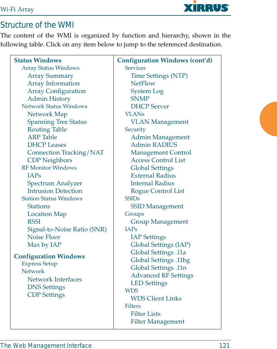 Wi-Fi ArrayThe Web Management Interface 121Structure of the WMI The content of the WMI is organized by function and hierarchy, shown in thefollowing table. Click on any item below to jump to the referenced destination. Status WindowsArray Status WindowsArray SummaryArray InformationArray ConfigurationAdmin HistoryNetwork Status WindowsNetwork MapSpanning Tree StatusRouting TableARP TableDHCP LeasesConnection Tracking/NATCDP NeighborsRF Monitor WindowsIAPsSpectrum AnalyzerIntrusion DetectionStation Status WindowsStationsLocation MapRSSISignal-to-Noise Ratio (SNR)Noise FloorMax by IAPConfiguration WindowsExpress SetupNetworkNetwork InterfacesDNS SettingsCDP SettingsConfiguration Windows (cont’d)ServicesTime Settings (NTP)NetFlowSystem LogSNMPDHCP ServerVLANsVLAN ManagementSecurityAdmin ManagementAdmin RADIUSManagement ControlAccess Control ListGlobal SettingsExternal RadiusInternal RadiusRogue Control ListSSIDsSSID ManagementGroupsGroup ManagementIAPsIAP SettingsGlobal Settings (IAP)Global Settings .11aGlobal Settings .11bgGlobal Settings .11nAdvanced RF SettingsLED SettingsWDSWDS Client LinksFiltersFilter ListsFilter Management