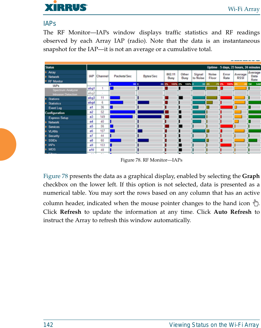 Wi-Fi Array142 Viewing Status on the Wi-Fi ArrayIAPsThe RF Monitor—IAPs window displays traffic statistics and RF readingsobserved by each Array IAP (radio). Note that the data is an instantaneoussnapshot for the IAP—it is not an average or a cumulative total. Figure 78. RF Monitor—IAPs Figure 78 presents the data as a graphical display, enabled by selecting the Graphcheckbox on the lower left. If this option is not selected, data is presented as anumerical table. You may sort the rows based on any column that has an activecolumn header, indicated when the mouse pointer changes to the hand icon  .Click  Refresh to update the information at any time. Click Auto Refresh toinstruct the Array to refresh this window automatically.
