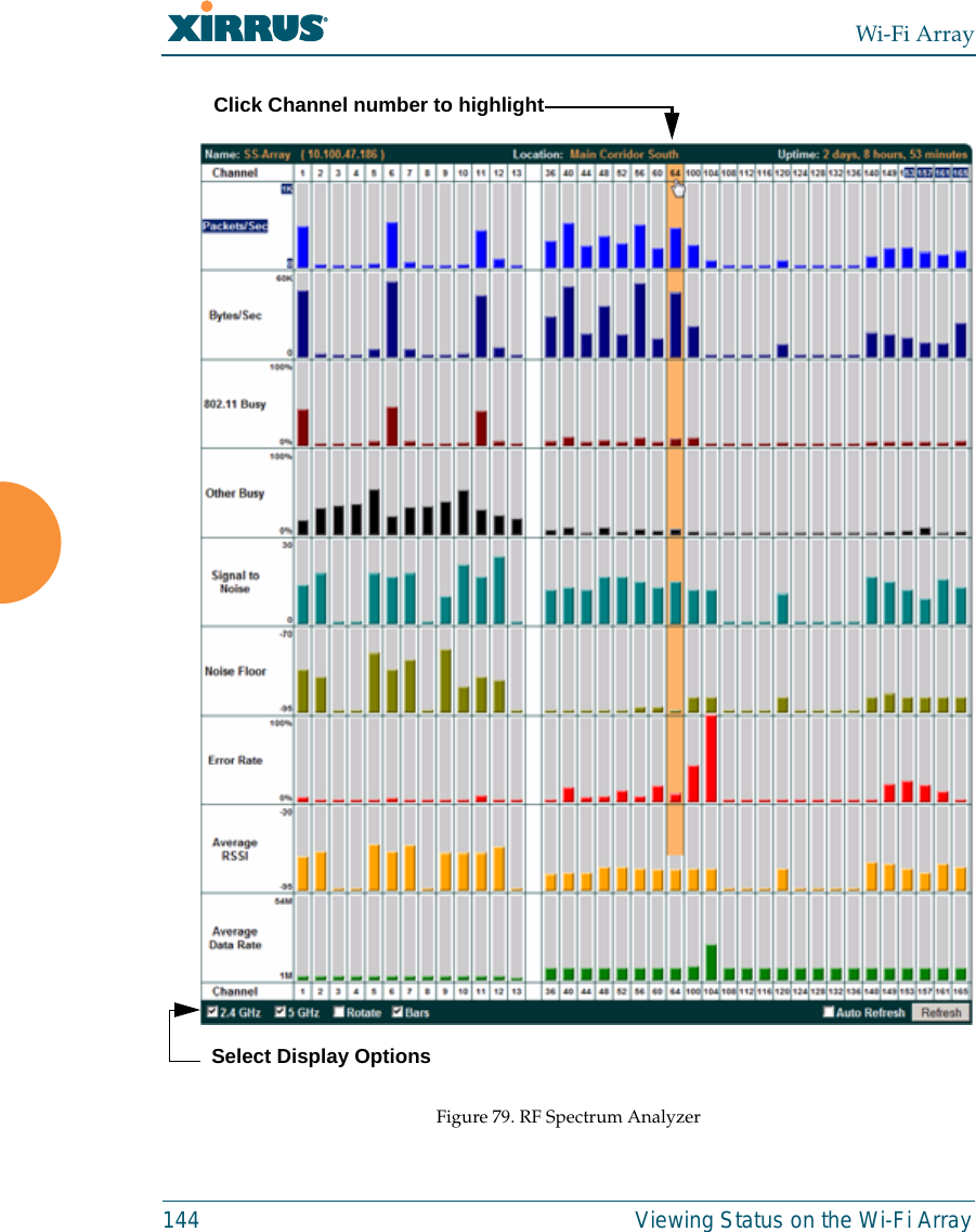 Wi-Fi Array144 Viewing Status on the Wi-Fi ArrayFigure 79. RF Spectrum Analyzer Click Channel number to highlightSelect Display Options