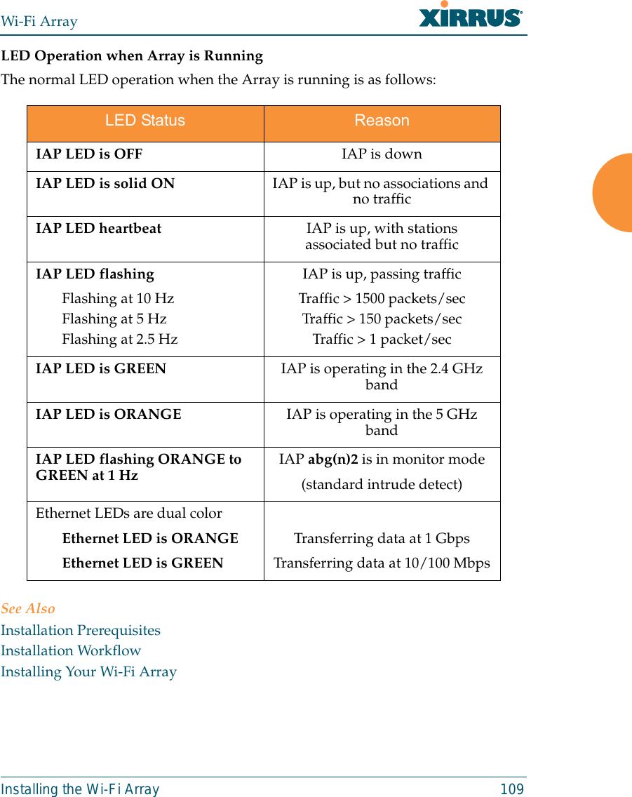 Wi-Fi ArrayInstalling the Wi-Fi Array 109LED Operation when Array is RunningThe normal LED operation when the Array is running is as follows:See AlsoInstallation PrerequisitesInstallation WorkflowInstalling Your Wi-Fi ArrayLED Status ReasonIAP LED is OFF IAP is downIAP LED is solid ON IAP is up, but no associations and no trafficIAP LED heartbeat IAP is up, with stations associated but no trafficIAP LED flashingFlashing at 10 HzFlashing at 5 HzFlashing at 2.5 HzIAP is up, passing trafficTraffic &gt; 1500 packets/secTraffic &gt; 150 packets/secTraffic &gt; 1 packet/sec IAP LED is GREEN IAP is operating in the 2.4 GHz bandIAP LED is ORANGE IAP is operating in the 5 GHz bandIAP LED flashing ORANGE to GREEN at 1 Hz IAP abg(n)2 is in monitor mode(standard intrude detect)Ethernet LEDs are dual colorEthernet LED is ORANGEEthernet LED is GREENTransferring data at 1 GbpsTransferring data at 10/100 Mbps