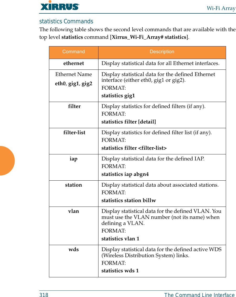 Wi-Fi Array318 The Command Line Interfacestatistics CommandsThe following table shows the second level commands that are available with thetop level statistics command [Xirrus_Wi-Fi_Array# statistics].Command Descriptionethernet  Display statistical data for all Ethernet interfaces.Ethernet Nameeth0, gig1, gig2Display statistical data for the defined Ethernet interface (either eth0, gig1 or gig2).FORMAT:statistics gig1 filter Display statistics for defined filters (if any).FORMAT:statistics filter [detail]  filter-list Display statistics for defined filter list (if any).FORMAT:statistics filter &lt;filter-list&gt; iap Display statistical data for the defined IAP.FORMAT:statistics iap abgn4station Display statistical data about associated stations.FORMAT:statistics station billwvlan Display statistical data for the defined VLAN. You must use the VLAN number (not its name) when defining a VLAN.FORMAT:statistics vlan 1wds Display statistical data for the defined active WDS (Wireless Distribution System) links.FORMAT:statistics wds 1