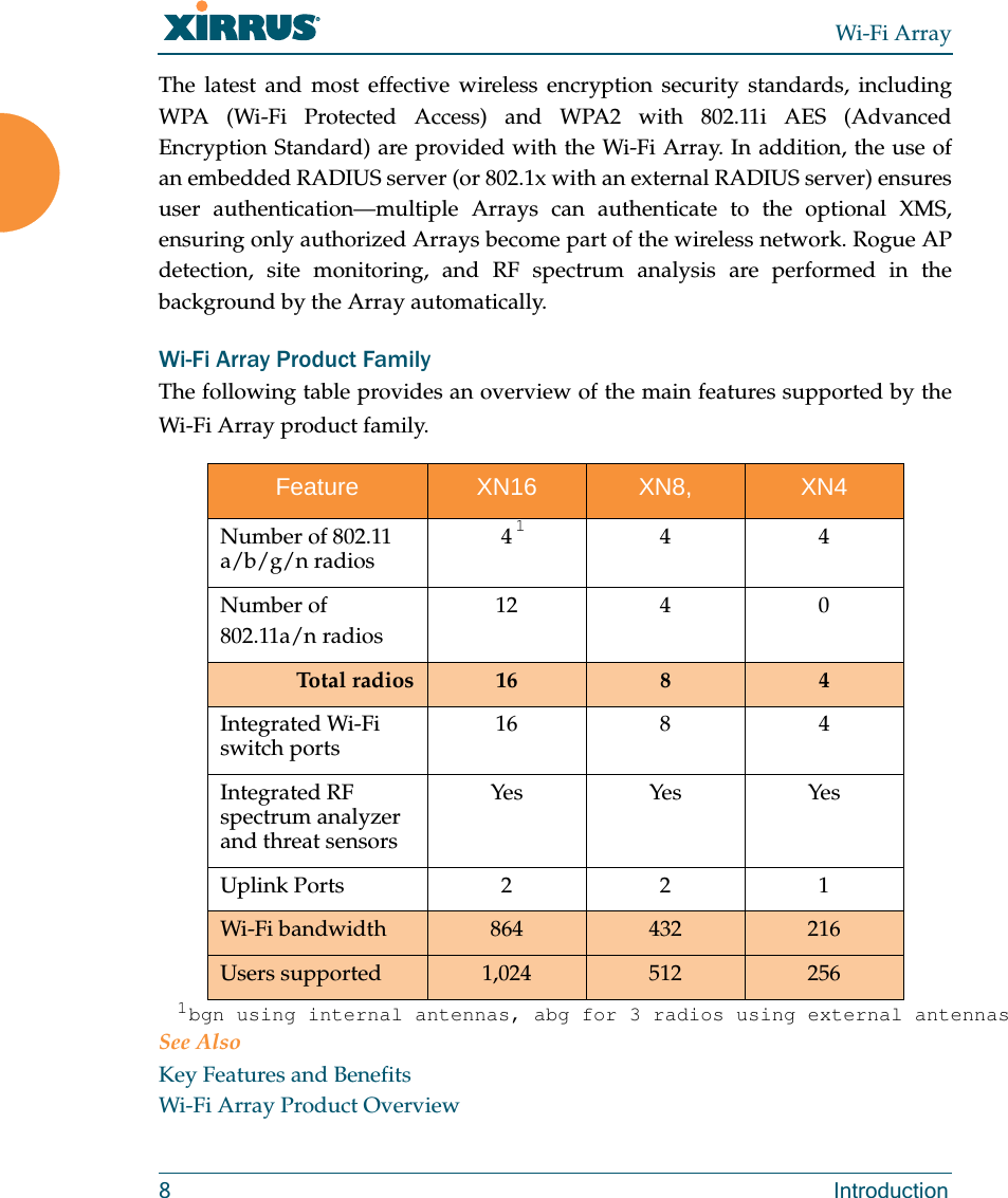 Wi-Fi Array8 IntroductionThe latest and most effective wireless encryption security standards, including WPA (Wi-Fi Protected Access) and WPA2 with 802.11i AES (Advanced Encryption Standard) are provided with the Wi-Fi Array. In addition, the use of an embedded RADIUS server (or 802.1x with an external RADIUS server) ensures user authentication—multiple Arrays can authenticate to the optional XMS, ensuring only authorized Arrays become part of the wireless network. Rogue AP detection, site monitoring, and RF spectrum analysis are performed in the background by the Array automatically.Wi-Fi Array Product FamilyThe following table provides an overview of the main features supported by the Wi-Fi Array product family. See AlsoKey Features and BenefitsWi-Fi Array Product OverviewFeature XN16 XN8, XN4Number of 802.11 a/b/g/n radios 444Number of802.11a/n radios12 4 0Total radios 16 8 4Integrated Wi-Fi switch ports 16 8 4Integrated RF spectrum analyzer and threat sensorsYes Yes YesUplink Ports 221Wi-Fi bandwidth 864 432 216Users supported 1,024 512 25611bgn using internal antennas, abg for 3 radios using external antennas