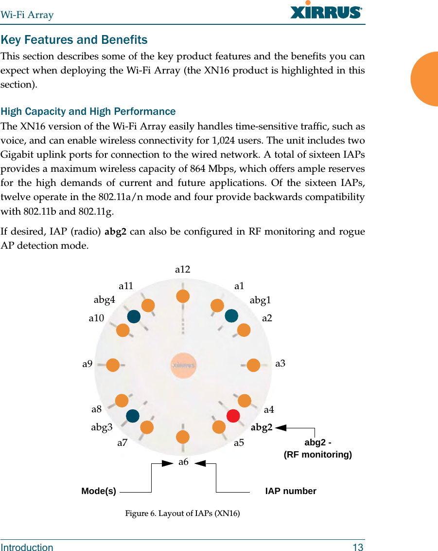 Wi-Fi ArrayIntroduction 13Key Features and BenefitsThis section describes some of the key product features and the benefits you can expect when deploying the Wi-Fi Array (the XN16 product is highlighted in this section). High Capacity and High PerformanceThe XN16 version of the Wi-Fi Array easily handles time-sensitive traffic, such as voice, and can enable wireless connectivity for 1,024 users. The unit includes two Gigabit uplink ports for connection to the wired network. A total of sixteen IAPs provides a maximum wireless capacity of 864 Mbps, which offers ample reserves for the high demands of current and future applications. Of the sixteen IAPs, twelve operate in the 802.11a/n mode and four provide backwards compatibility with 802.11b and 802.11g.If desired, IAP (radio) abg2 can also be configured in RF monitoring and rogue AP detection mode.Figure 6. Layout of IAPs (XN16)a1abg1a2a3a4abg2 a5a6a7abg3a8a9a10abg4a11a12Mode(s) IAP numberabg2 - (RF monitoring)
