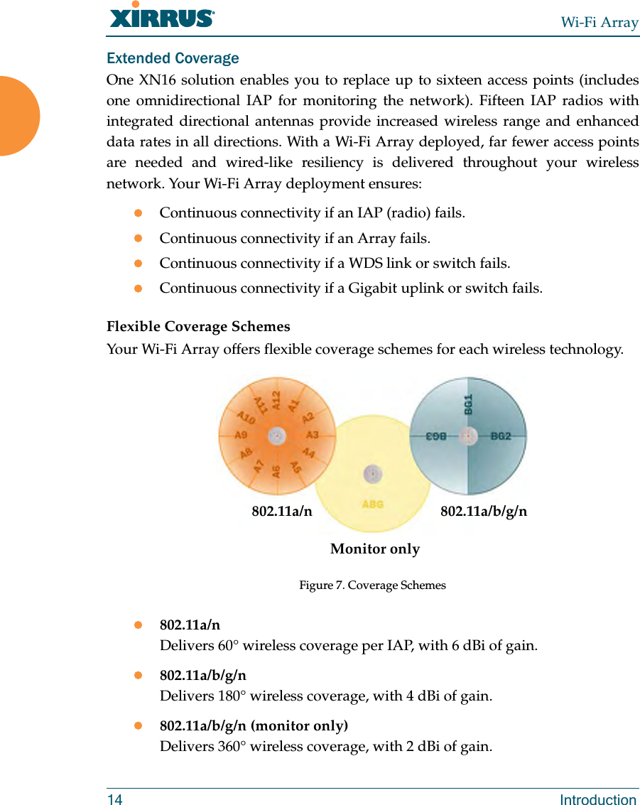 Wi-Fi Array14 IntroductionExtended CoverageOne XN16 solution enables you to replace up to sixteen access points (includes one omnidirectional IAP for monitoring the network). Fifteen IAP radios with integrated directional antennas provide increased wireless range and enhanced data rates in all directions. With a Wi-Fi Array deployed, far fewer access points are needed and wired-like resiliency is delivered throughout your wireless network. Your Wi-Fi Array deployment ensures:zContinuous connectivity if an IAP (radio) fails.zContinuous connectivity if an Array fails.zContinuous connectivity if a WDS link or switch fails.zContinuous connectivity if a Gigabit uplink or switch fails.Flexible Coverage SchemesYour Wi-Fi Array offers flexible coverage schemes for each wireless technology.Figure 7. Coverage Schemesz802.11a/nDelivers 60° wireless coverage per IAP, with 6 dBi of gain.z802.11a/b/g/nDelivers 180° wireless coverage, with 4 dBi of gain.z802.11a/b/g/n (monitor only)Delivers 360° wireless coverage, with 2 dBi of gain.802.11a/nMonitor only802.11a/b/g/n