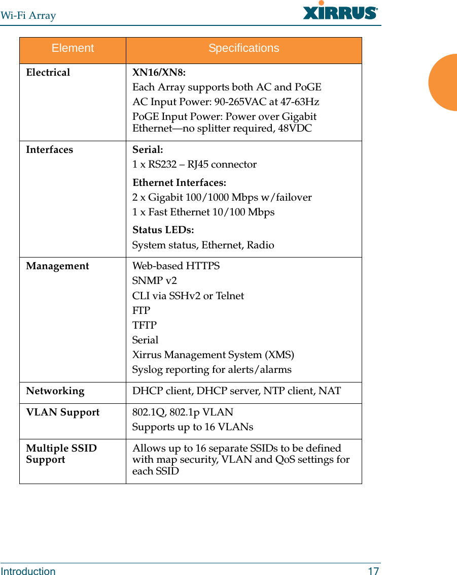 Wi-Fi ArrayIntroduction 17Electrical XN16/XN8:Each Array supports both AC and PoGEAC Input Power: 90-265VAC at 47-63Hz PoGE Input Power: Power over Gigabit Ethernet—no splitter required, 48VDC Interfaces Serial:1 x RS232 – RJ45 connectorEthernet Interfaces:2 x Gigabit 100/1000 Mbps w/failover1 x Fast Ethernet 10/100 MbpsStatus LEDs:System status, Ethernet, RadioManagement Web-based HTTPSSNMP v2CLI via SSHv2 or TelnetFTPTFTPSerialXirrus Management System (XMS)Syslog reporting for alerts/alarmsNetworking DHCP client, DHCP server, NTP client, NAT VLAN Support 802.1Q, 802.1p VLANSupports up to 16 VLANsMultiple SSID SupportAllows up to 16 separate SSIDs to be defined with map security, VLAN and QoS settings for each SSIDElement Specifications