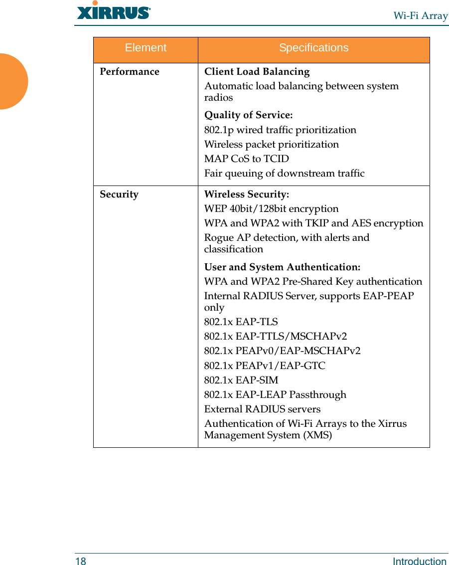 Wi-Fi Array18 IntroductionPerformance Client Load BalancingAutomatic load balancing between system radiosQuality of Service:802.1p wired traffic prioritizationWireless packet prioritizationMAP CoS to TCIDFair queuing of downstream trafficSecurity Wireless Security:WEP 40bit/128bit encryptionWPA and WPA2 with TKIP and AES encryptionRogue AP detection, with alerts and classificationUser and System Authentication:WPA and WPA2 Pre-Shared Key authenticationInternal RADIUS Server, supports EAP-PEAP only802.1x EAP-TLS802.1x EAP-TTLS/MSCHAPv2802.1x PEAPv0/EAP-MSCHAPv2802.1x PEAPv1/EAP-GTC802.1x EAP-SIM802.1x EAP-LEAP Passthrough External RADIUS serversAuthentication of Wi-Fi Arrays to the Xirrus Management System (XMS)Element Specifications