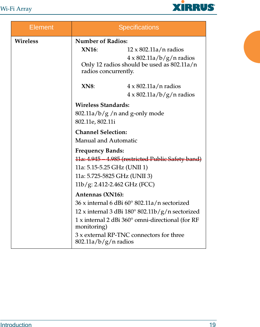 Wi-Fi ArrayIntroduction 19Wireless Number of Radios:XN16: 12 x 802.11a/n radios4 x 802.11a/b/g/n radios Only 12 radios should be used as 802.11a/n radios concurrently. XN8: 4 x 802.11a/n radios4 x 802.11a/b/g/n radiosWireless Standards:802.11a/b/g /n and g-only mode802.11e, 802.11iChannel Selection:Manual and AutomaticFrequency Bands: 11a: 4.945 – 4.985 (restricted Public Safety band)11a: 5.15-5.25 GHz (UNII 1)11a: 5.725-5825 GHz (UNII 3)11b/g: 2.412-2.462 GHz (FCC)Antennas (XN16):36 x internal 6 dBi 60° 802.11a/n sectorized12 x internal 3 dBi 180° 802.11b/g/n sectorized1 x internal 2 dBi 360° omni-directional (for RF monitoring)3 x external RP-TNC connectors for three 802.11a/b/g/n radiosElement Specifications
