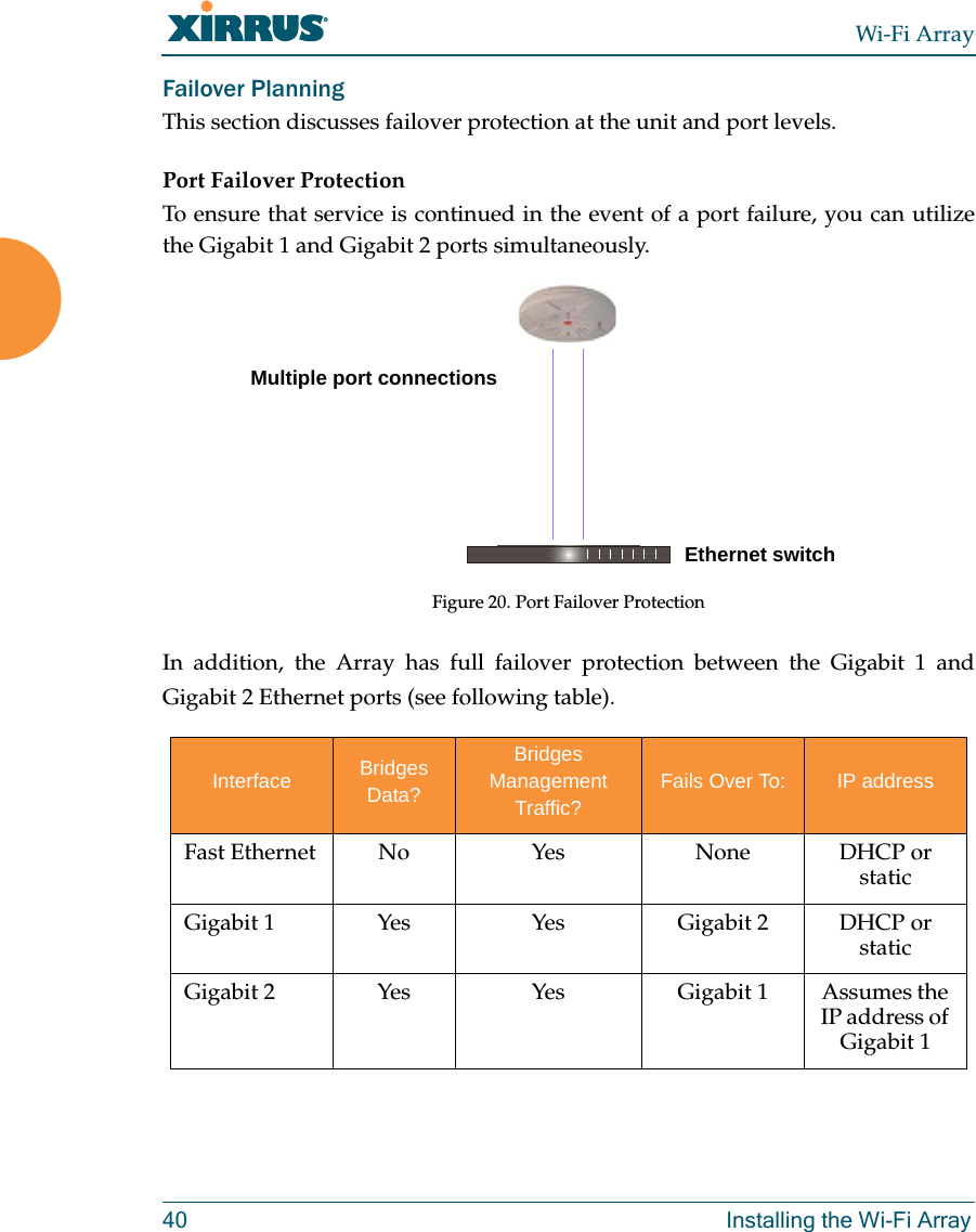 Wi-Fi Array40 Installing the Wi-Fi ArrayFailover PlanningThis section discusses failover protection at the unit and port levels.Port Failover ProtectionTo ensure that service is continued in the event of a port failure, you can utilize the Gigabit 1 and Gigabit 2 ports simultaneously.Figure 20. Port Failover ProtectionIn addition, the Array has full failover protection between the Gigabit 1 and Gigabit 2 Ethernet ports (see following table).Interface Bridges Data?Bridges Management Traffic?Fails Over To: IP addressFast Ethernet No Yes None DHCP or staticGigabit 1 Yes Yes Gigabit 2 DHCP or staticGigabit 2 Yes Yes Gigabit 1 Assumes the IP address of Gigabit 1Ethernet switchMultiple port connections