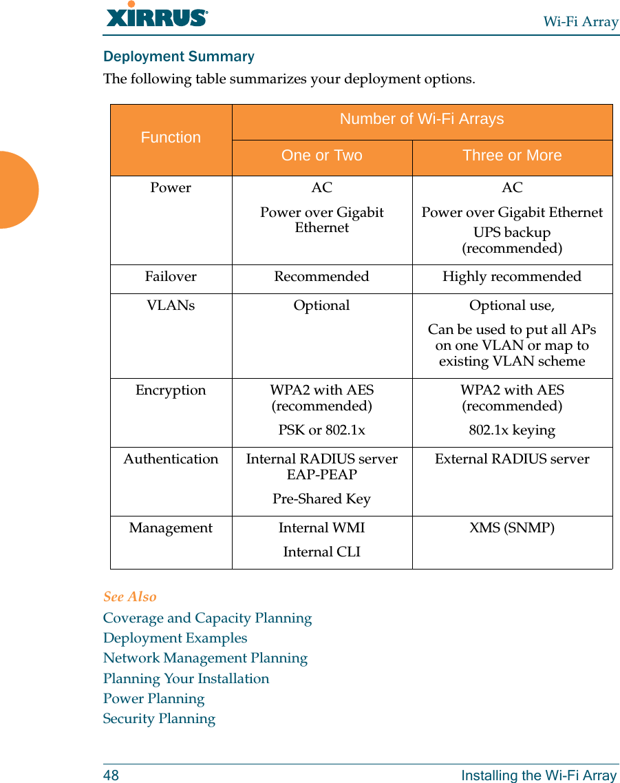 Wi-Fi Array48 Installing the Wi-Fi ArrayDeployment SummaryThe following table summarizes your deployment options.See AlsoCoverage and Capacity PlanningDeployment ExamplesNetwork Management PlanningPlanning Your InstallationPower PlanningSecurity PlanningFunction Number of Wi-Fi ArraysOne or Two Three or MorePower ACPower over Gigabit EthernetACPower over Gigabit EthernetUPS backup(recommended)Failover Recommended Highly recommendedVLANs Optional Optional use,Can be used to put all APs on one VLAN or map to existing VLAN schemeEncryption WPA2 with AES (recommended)PSK or 802.1x WPA2 with AES (recommended)802.1x keyingAuthentication Internal RADIUS serverEAP-PEAPPre-Shared KeyExternal RADIUS serverManagement Internal WMIInternal CLIXMS (SNMP)