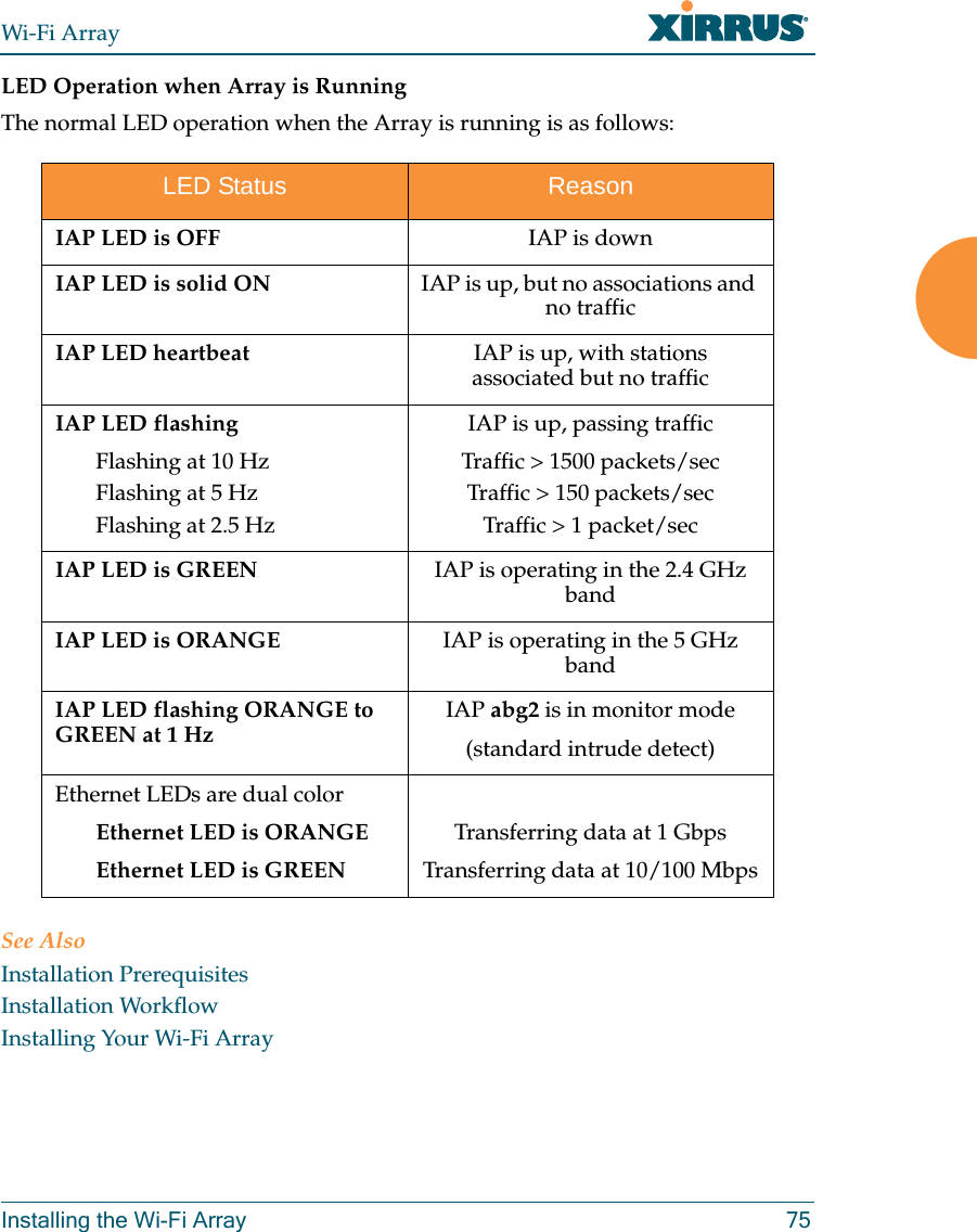 Wi-Fi ArrayInstalling the Wi-Fi Array 75LED Operation when Array is RunningThe normal LED operation when the Array is running is as follows:See AlsoInstallation PrerequisitesInstallation WorkflowInstalling Your Wi-Fi ArrayLED Status ReasonIAP LED is OFF IAP is downIAP LED is solid ON IAP is up, but no associations and no trafficIAP LED heartbeat IAP is up, with stations associated but no trafficIAP LED flashingFlashing at 10 HzFlashing at 5 HzFlashing at 2.5 HzIAP is up, passing trafficTraffic > 1500 packets/secTraffic > 150 packets/secTraffic > 1 packet/sec IAP LED is GREEN IAP is operating in the 2.4 GHz bandIAP LED is ORANGE IAP is operating in the 5 GHz bandIAP LED flashing ORANGE to GREEN at 1 HzIAP abg2 is in monitor mode(standard intrude detect)Ethernet LEDs are dual colorEthernet LED is ORANGEEthernet LED is GREENTransferring data at 1 GbpsTransferring data at 10/100 Mbps
