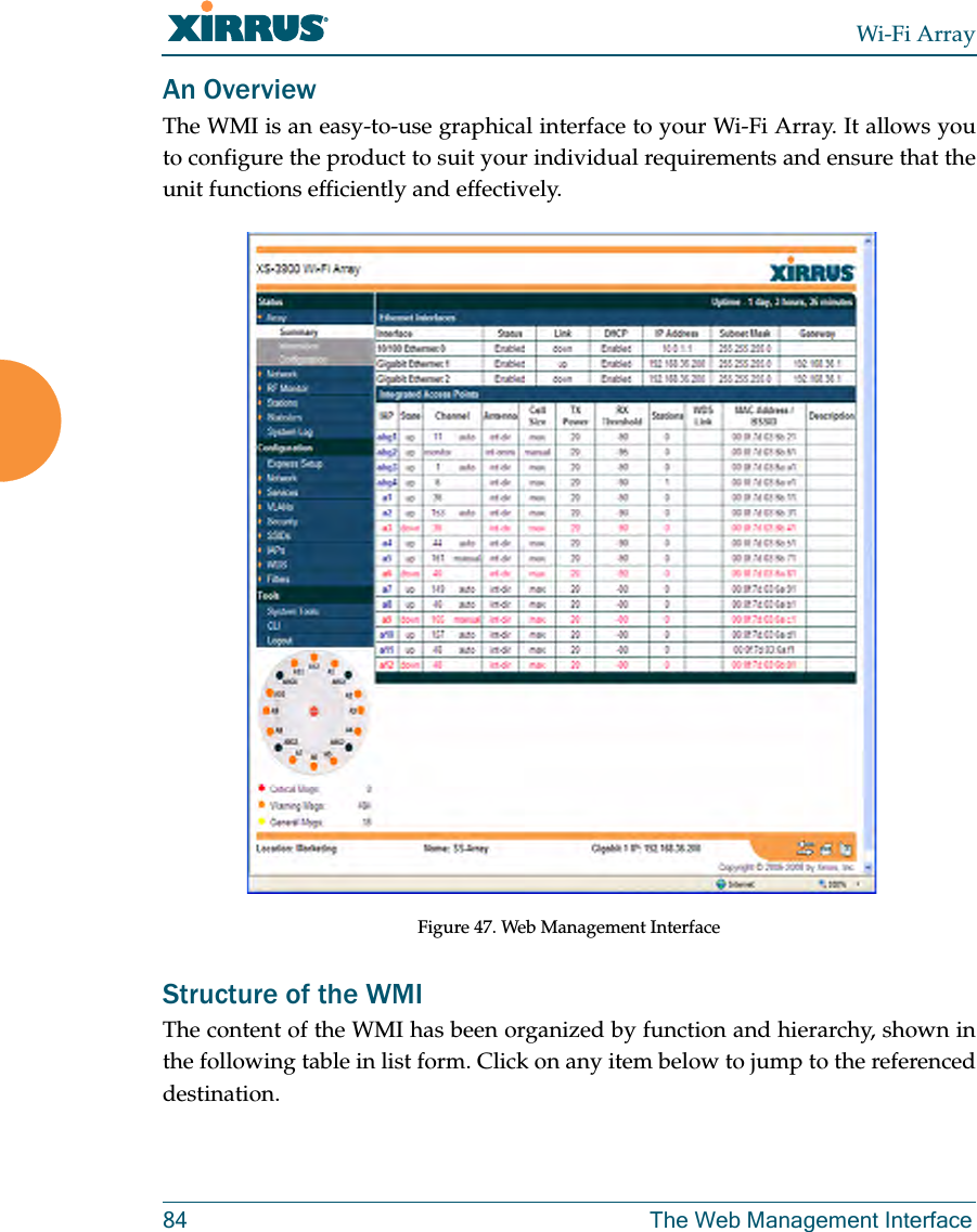 Wi-Fi Array84 The Web Management InterfaceAn OverviewThe WMI is an easy-to-use graphical interface to your Wi-Fi Array. It allows you to configure the product to suit your individual requirements and ensure that the unit functions efficiently and effectively.Figure 47. Web Management Interface Structure of the WMI The content of the WMI has been organized by function and hierarchy, shown in the following table in list form. Click on any item below to jump to the referenced destination.
