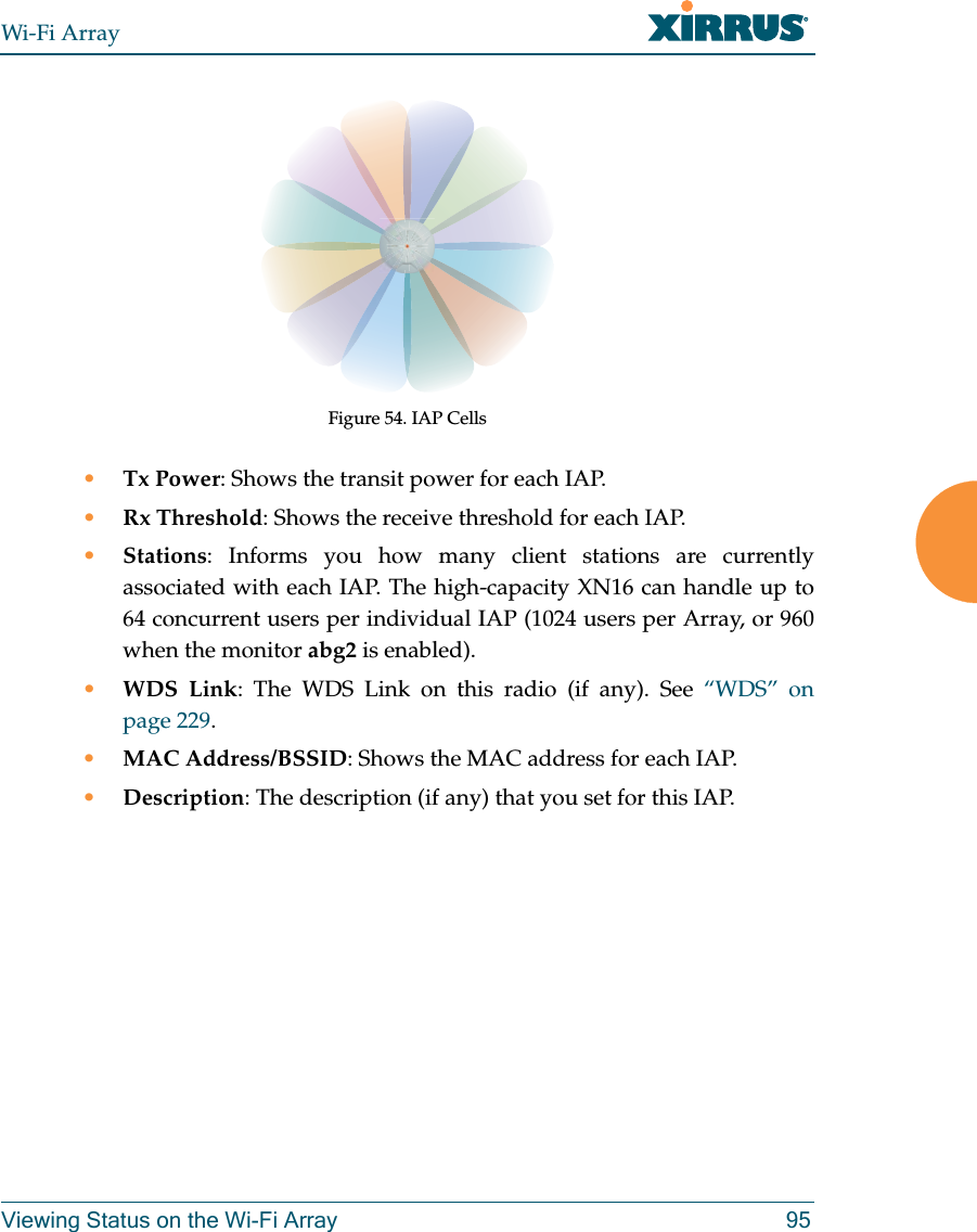 Wi-Fi ArrayViewing Status on the Wi-Fi Array 95Figure 54. IAP Cells•Tx Power: Shows the transit power for each IAP. •Rx Threshold: Shows the receive threshold for each IAP. •Stations: Informs you how many client stations are currently associated with each IAP. The high-capacity XN16 can handle up to 64 concurrent users per individual IAP (1024 users per Array, or 960 when the monitor abg2 is enabled). •WDS Link: The WDS Link on this radio (if any). See “WDS” on page 229. •MAC Address/BSSID: Shows the MAC address for each IAP. •Description: The description (if any) that you set for this IAP.