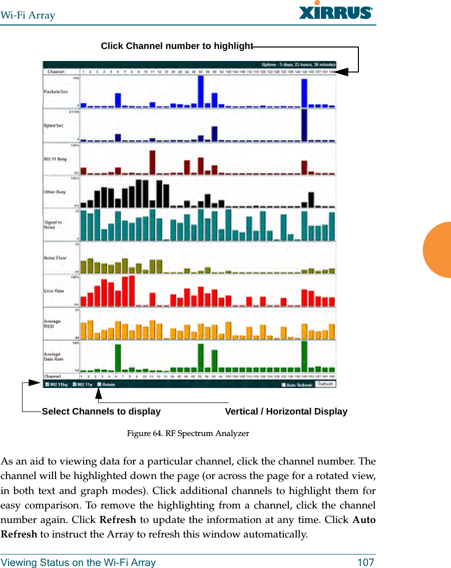 Wi-Fi ArrayViewing Status on the Wi-Fi Array 107Figure 64. RF Spectrum Analyzer As an aid to viewing data for a particular channel, click the channel number. The channel will be highlighted down the page (or across the page for a rotated view, in both text and graph modes). Click additional channels to highlight them for easy comparison. To remove the highlighting from a channel, click the channel number again. Click Refresh to update the information at any time. Click Auto Refresh to instruct the Array to refresh this window automatically.Click Channel number to highlightSelect Channels to display Vertical / Horizontal Display