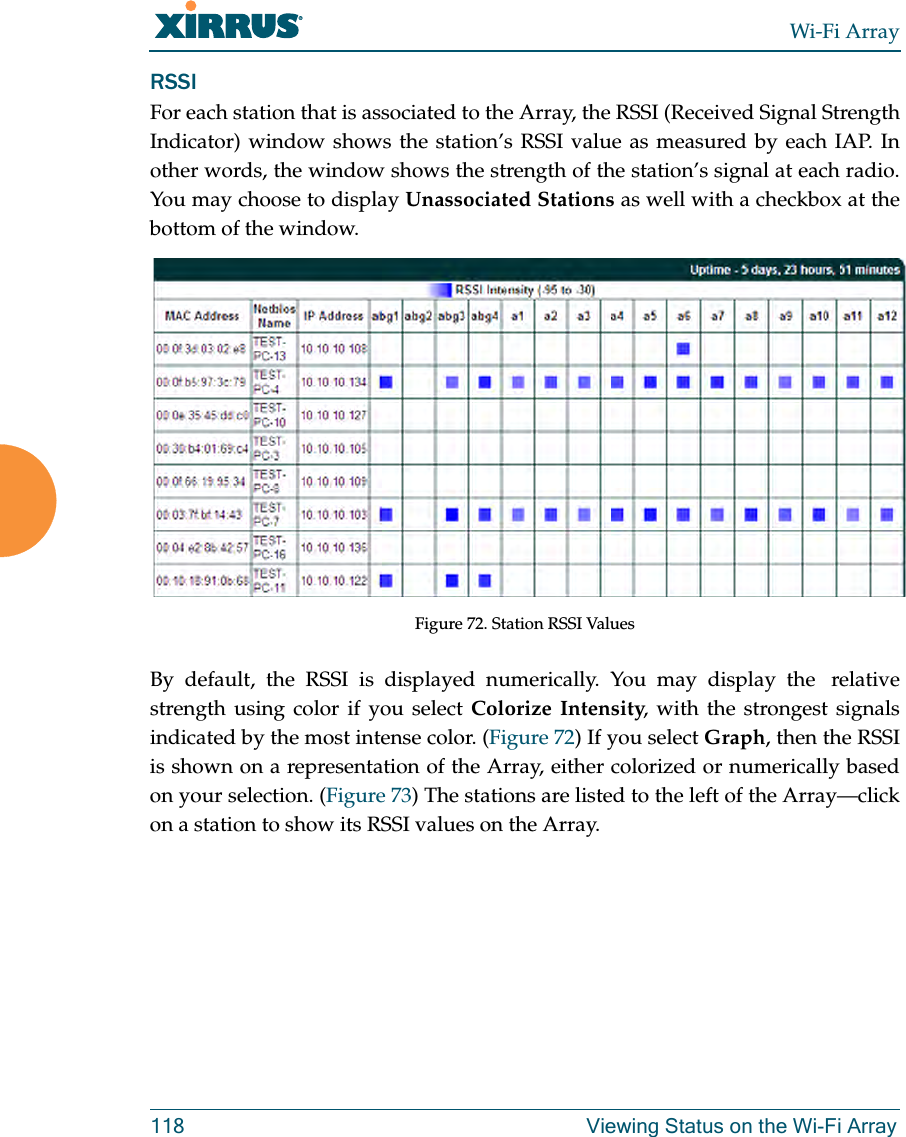 Wi-Fi Array118 Viewing Status on the Wi-Fi ArrayRSSI For each station that is associated to the Array, the RSSI (Received Signal Strength Indicator) window shows the station’s RSSI value as measured by each IAP. In other words, the window shows the strength of the station’s signal at each radio.You may choose to display Unassociated Stations as well with a checkbox at the bottom of the window. Figure 72. Station RSSI Values By default, the RSSI is displayed numerically. You may display the relative strength using color if you select Colorize Intensity, with the strongest signals indicated by the most intense color. (Figure 72) If you select Graph, then the RSSI is shown on a representation of the Array, either colorized or numerically based on your selection. (Figure 73) The stations are listed to the left of the Array—click on a station to show its RSSI values on the Array.
