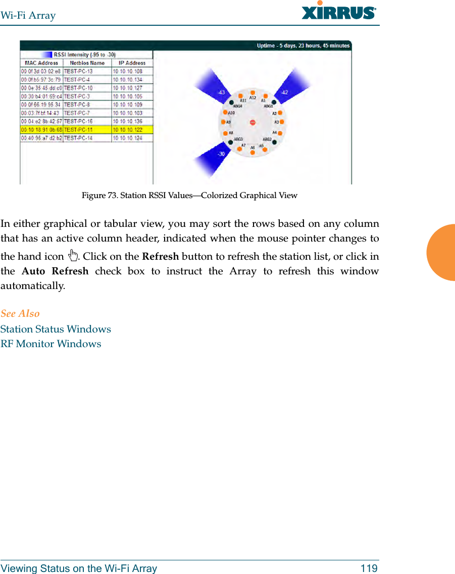 Wi-Fi ArrayViewing Status on the Wi-Fi Array 119Figure 73. Station RSSI Values—Colorized Graphical View In either graphical or tabular view, you may sort the rows based on any column that has an active column header, indicated when the mouse pointer changes to the hand icon . Click on the Refresh button to refresh the station list, or click in the Auto Refresh check box to instruct the Array to refresh this window automatically. See AlsoStation Status WindowsRF Monitor Windows
