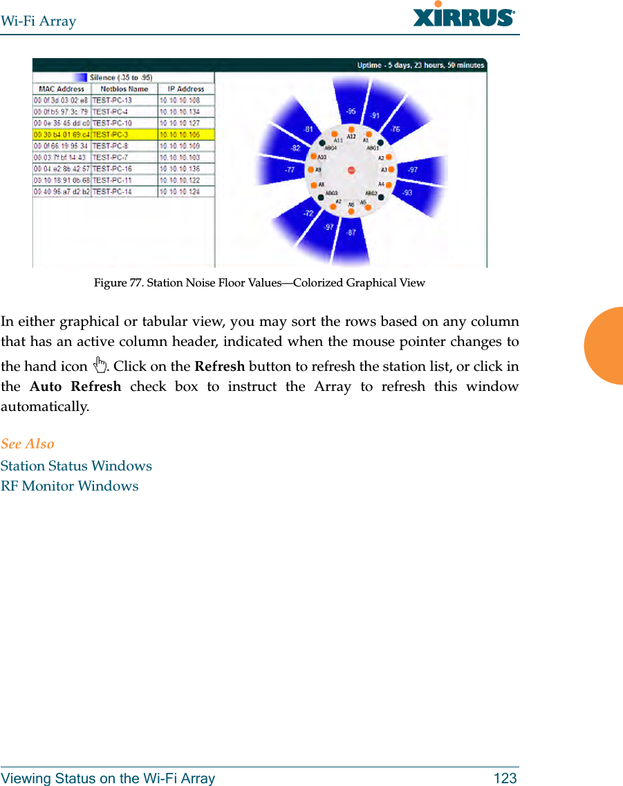 Wi-Fi ArrayViewing Status on the Wi-Fi Array 123Figure 77. Station Noise Floor Values—Colorized Graphical View In either graphical or tabular view, you may sort the rows based on any column that has an active column header, indicated when the mouse pointer changes to the hand icon . Click on the Refresh button to refresh the station list, or click in the Auto Refresh check box to instruct the Array to refresh this window automatically. See AlsoStation Status WindowsRF Monitor Windows