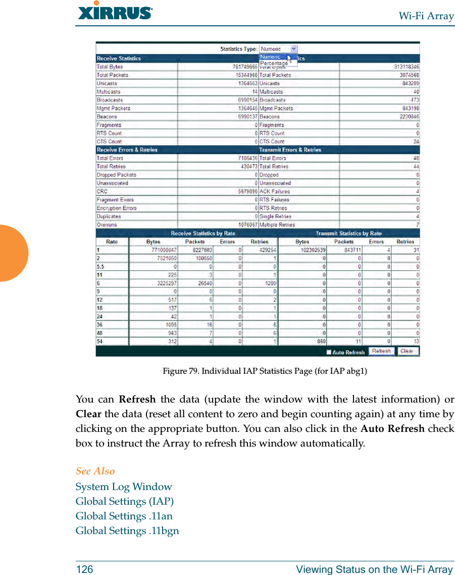 Wi-Fi Array126 Viewing Status on the Wi-Fi ArrayFigure 79. Individual IAP Statistics Page (for IAP abg1)You can Refresh the data (update the window with the latest information) or Clear the data (reset all content to zero and begin counting again) at any time by clicking on the appropriate button. You can also click in the Auto Refresh check box to instruct the Array to refresh this window automatically.See AlsoSystem Log WindowGlobal Settings (IAP)Global Settings .11anGlobal Settings .11bgn