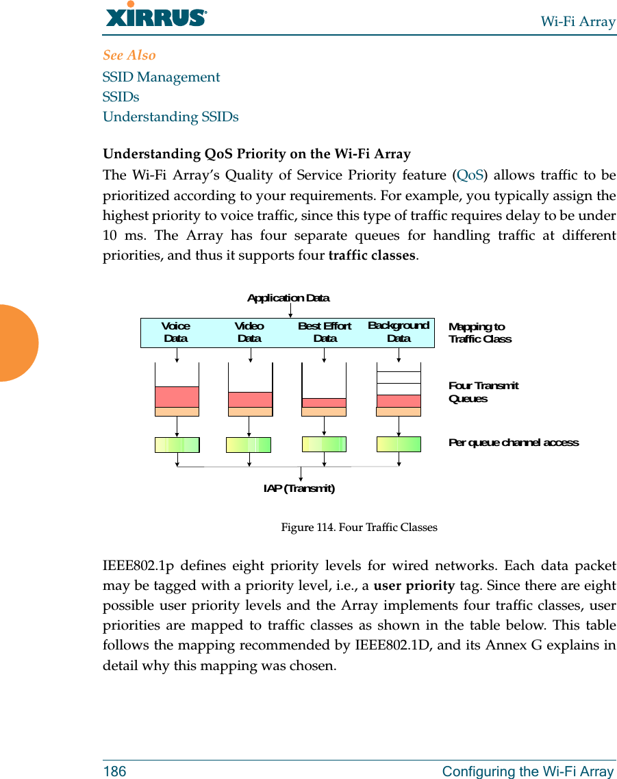 Wi-Fi Array186 Configuring the Wi-Fi ArraySee AlsoSSID ManagementSSIDsUnderstanding SSIDsUnderstanding QoS Priority on the Wi-Fi Array The Wi-Fi Array’s Quality of Service Priority feature (QoS) allows traffic to be prioritized according to your requirements. For example, you typically assign the highest priority to voice traffic, since this type of traffic requires delay to be under 10 ms. The Array has four separate queues for handling traffic at different priorities, and thus it supports four traffic classes. Figure 114. Four Traffic ClassesIEEE802.1p defines eight priority levels for wired networks. Each data packet may be tagged with a priority level, i.e., a user priority tag. Since there are eight possible user priority levels and the Array implements four traffic classes, user priorities are mapped to traffic classes as shown in the table below. This table follows the mapping recommended by IEEE802.1D, and its Annex G explains in detail why this mapping was chosen.Mapping to Traffic ClassFour Transmit QueuesPer queue channel access Application DataVoiceData VideoData Best Effort Data Background DataIAP (Transmit)