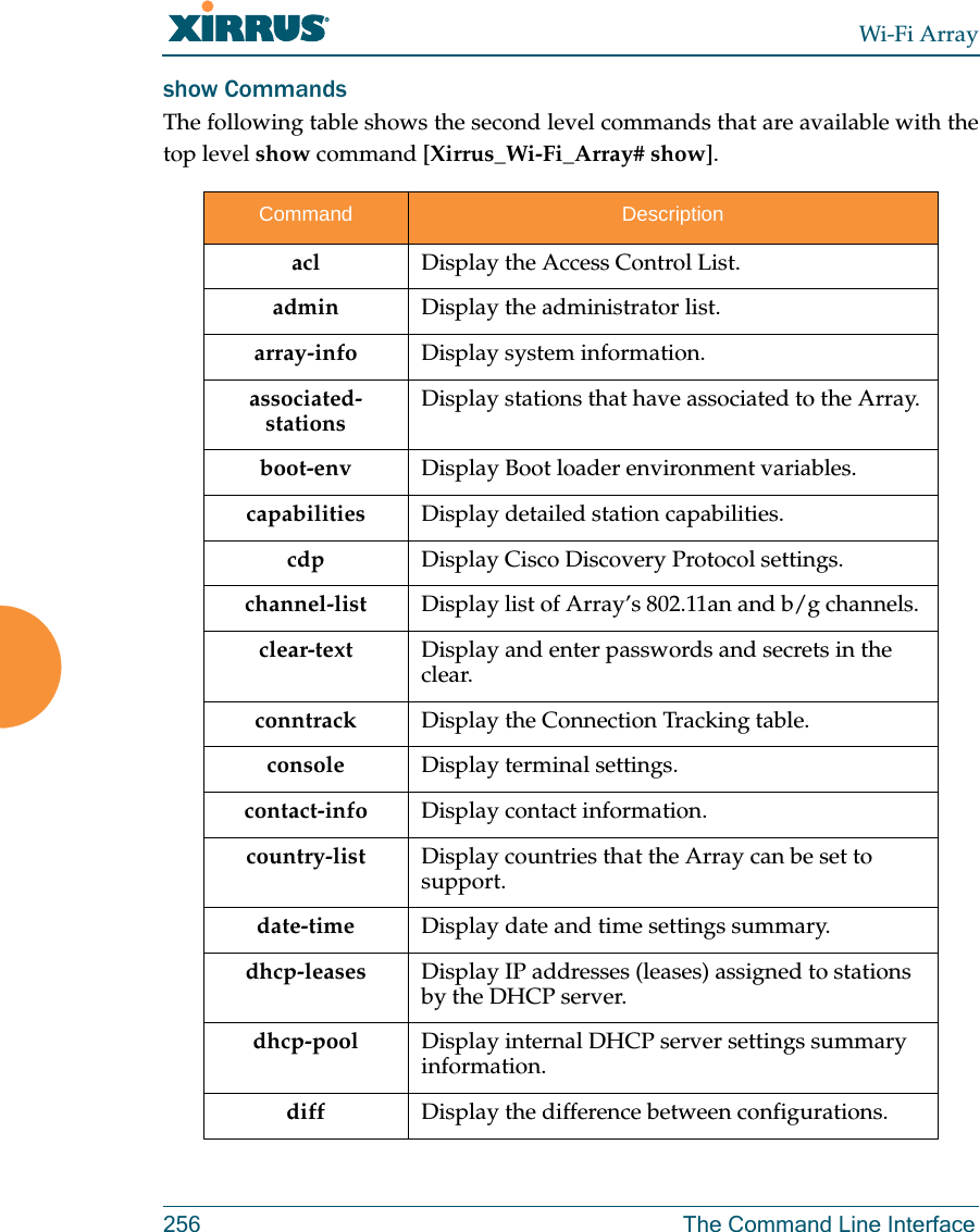 Wi-Fi Array256 The Command Line Interfaceshow CommandsThe following table shows the second level commands that are available with the top level show command [Xirrus_Wi-Fi_Array# show].Command Descriptionacl  Display the Access Control List.admin Display the administrator list.array-info Display system information.associated-stationsDisplay stations that have associated to the Array.boot-env Display Boot loader environment variables. capabilities Display detailed station capabilities. cdp Display Cisco Discovery Protocol settings.channel-list Display list of Array’s 802.11an and b/g channels. clear-text Display and enter passwords and secrets in the clear. conntrack Display the Connection Tracking table. console Display terminal settings.contact-info Display contact information.country-list Display countries that the Array can be set to support. date-time Display date and time settings summary.dhcp-leases Display IP addresses (leases) assigned to stations by the DHCP server. dhcp-pool Display internal DHCP server settings summary information.diff Display the difference between configurations.