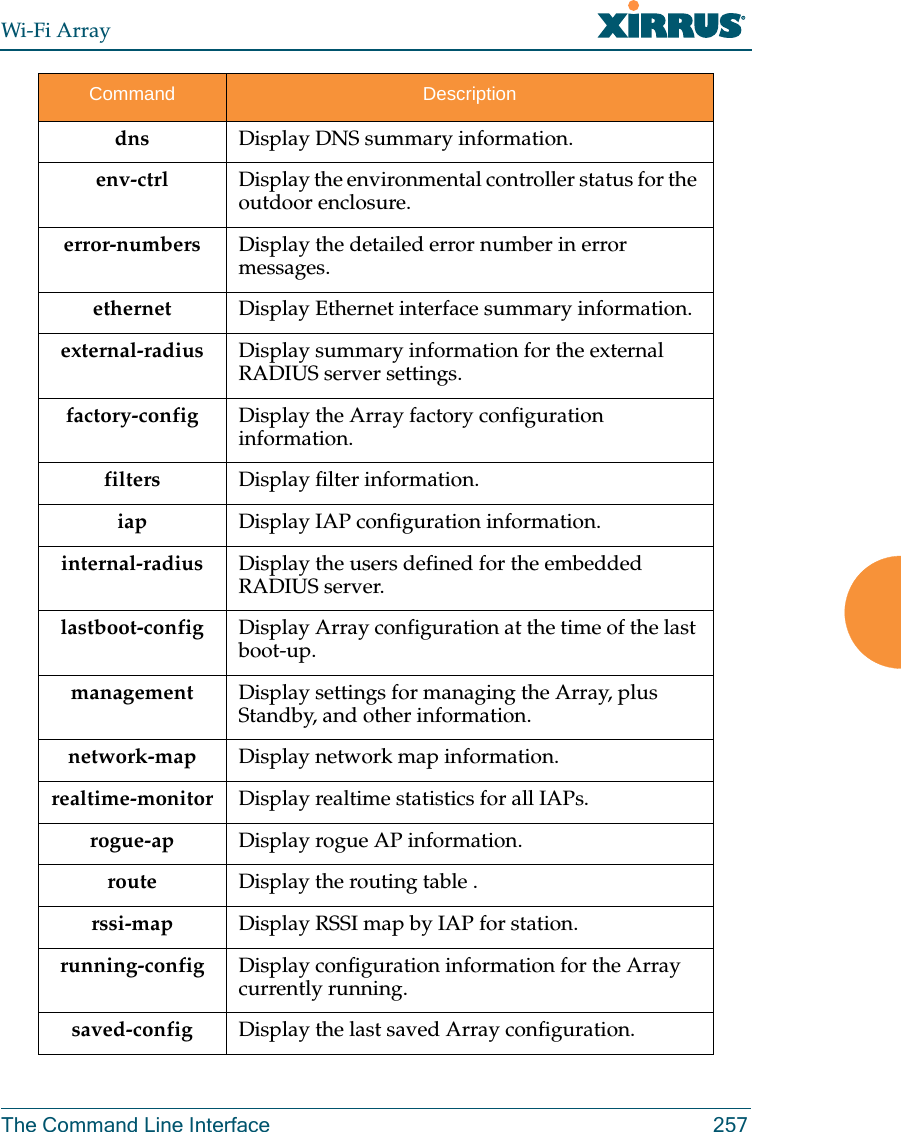 Wi-Fi ArrayThe Command Line Interface 257dns Display DNS summary information.env-ctrl Display the environmental controller status for the outdoor enclosure.error-numbers Display the detailed error number in error messages.ethernet Display Ethernet interface summary information.external-radius Display summary information for the external RADIUS server settings.factory-config Display the Array factory configuration information.filters Display filter information.iap Display IAP configuration information.internal-radius Display the users defined for the embedded RADIUS server.lastboot-config Display Array configuration at the time of the last boot-up.management Display settings for managing the Array, plus Standby, and other information. network-map Display network map information.realtime-monitor Display realtime statistics for all IAPs. rogue-ap Display rogue AP information.route Display the routing table . rssi-map Display RSSI map by IAP for station.running-config Display configuration information for the Array currently running.saved-config Display the last saved Array configuration.Command Description