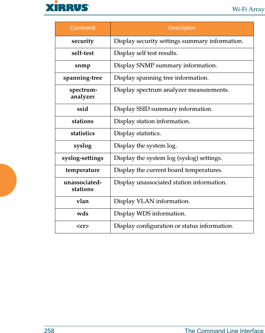 Wi-Fi Array258 The Command Line Interfacesecurity Display security settings summary information.self-test Display self test results.snmp Display SNMP summary information.spanning-tree Display spanning tree information. spectrum-analyzerDisplay spectrum analyzer measurements. ssid Display SSID summary information.stations Display station information.statistics Display statistics.syslog Display the system log.syslog-settings Display the system log (syslog) settings.temperature Display the current board temperatures.unassociated-stations Display unassociated station information. vlan Display VLAN information.wds Display WDS information.<cr> Display configuration or status information.Command Description