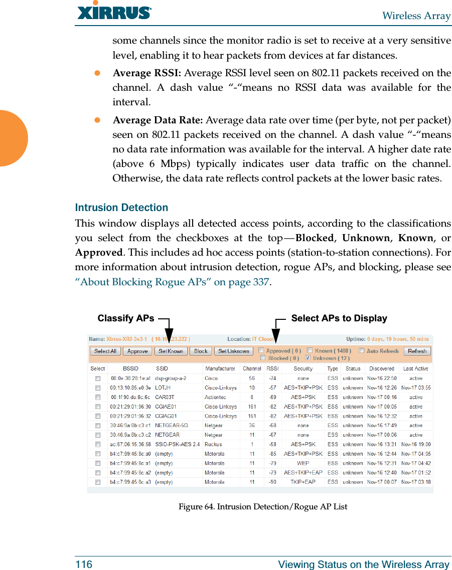 Wireless Array116 Viewing Status on the Wireless Arraysome channels since the monitor radio is set to receive at a very sensitive level, enabling it to hear packets from devices at far distances.zAverage RSSI: Average RSSI level seen on 802.11 packets received on the channel. A dash value “-“means no RSSI data was available for the interval.zAverage Data Rate: Average data rate over time (per byte, not per packet) seen on 802.11 packets received on the channel. A dash value “-“means no data rate information was available for the interval. A higher date rate (above 6 Mbps) typically indicates user data traffic on the channel. Otherwise, the data rate reflects control packets at the lower basic rates.Intrusion Detection This window displays all detected access points, according to the classifications you select from the checkboxes at the top — Blocked, Unknown, Known, or Approved. This includes ad hoc access points (station-to-station connections). For more information about intrusion detection, rogue APs, and blocking, please see “About Blocking Rogue APs” on page 337. Figure 64. Intrusion Detection/Rogue AP List Select APs to DisplayClassify APs