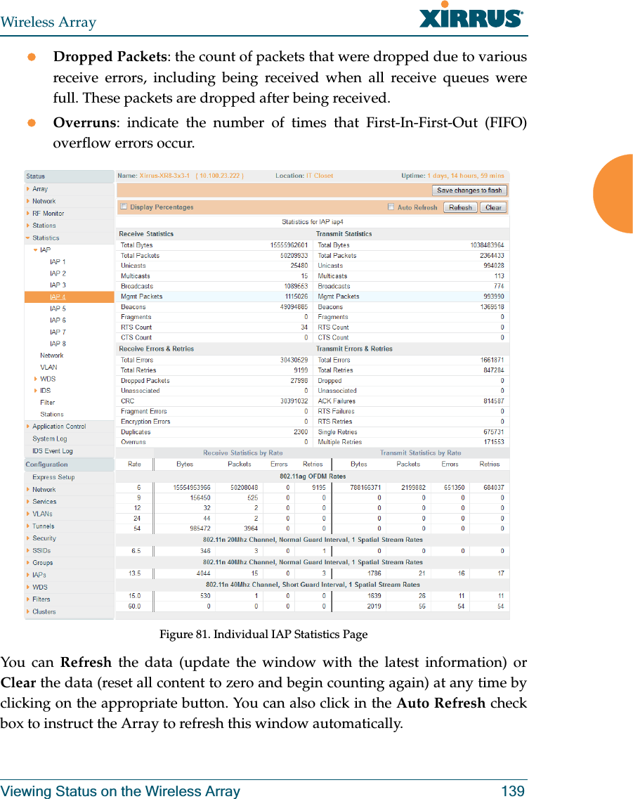 Wireless ArrayViewing Status on the Wireless Array 139zDropped Packets: the count of packets that were dropped due to various receive errors, including being received when all receive queues were full. These packets are dropped after being received.zOverruns: indicate the number of times that First-In-First-Out (FIFO) overflow errors occur. Figure 81. Individual IAP Statistics Page You can Refresh the data (update the window with the latest information) or Clear the data (reset all content to zero and begin counting again) at any time by clicking on the appropriate button. You can also click in the Auto Refresh check box to instruct the Array to refresh this window automatically.