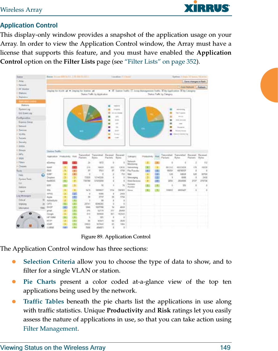 Wireless ArrayViewing Status on the Wireless Array 149Application ControlThis display-only window provides a snapshot of the application usage on your Array. In order to view the Application Control window, the Array must have a license that supports this feature, and you must have enabled the Application Control option on the Filter Lists page (see “Filter Lists” on page 352). Figure 89. Application Control The Application Control window has three sections:zSelection Criteria allow you to choose the type of data to show, and to filter for a single VLAN or station.zPie Charts present a color coded at-a-glance view of the top ten applications being used by the network.zTraffic Tables beneath the pie charts list the applications in use along with traffic statistics. Unique Productivity and Risk ratings let you easily assess the nature of applications in use, so that you can take action using Filter Management.