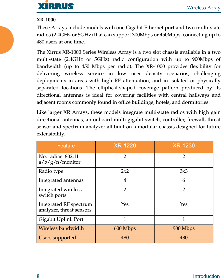 Wireless Array8 IntroductionXR-1000 These Arrays include models with one Gigabit Ethernet port and two multi-state radios (2.4GHz or 5GHz) that can support 300Mbps or 450Mbps, connecting up to 480 users at one time. The Xirrus XR-1000 Series Wireless Array is a two slot chassis available in a two multi-state (2.4GHz or 5GHz) radio configuration with up to 900Mbps of bandwidth (up to 450 Mbps per radio). The XR-1000 provides flexibility for delivering wireless service in low user density scenarios, challenging deployments in areas with high RF attenuation, and in isolated or physically separated locations. The elliptical-shaped coverage pattern produced by its directional antennas is ideal for covering facilities with central hallways and adjacent rooms commonly found in office buildings, hotels, and dormitories.Like larger XR Arrays, these models integrate multi-state radios with high gain directional antennas, an onboard multi-gigabit switch, controller, firewall, threat sensor and spectrum analyzer all built on a modular chassis designed for future extensibility. Feature XR-1220 XR-1230No. radios: 802.11 a/b/g/n/monitor 22Radio type 2x2 3x3Integrated antennas 4 6Integrated wireless switch ports 22Integrated RF spectrum analyzer, threat sensors Yes YesGigabit Uplink Port 1 1Wireless bandwidth 600 Mbps 900 MbpsUsers supported 480 480