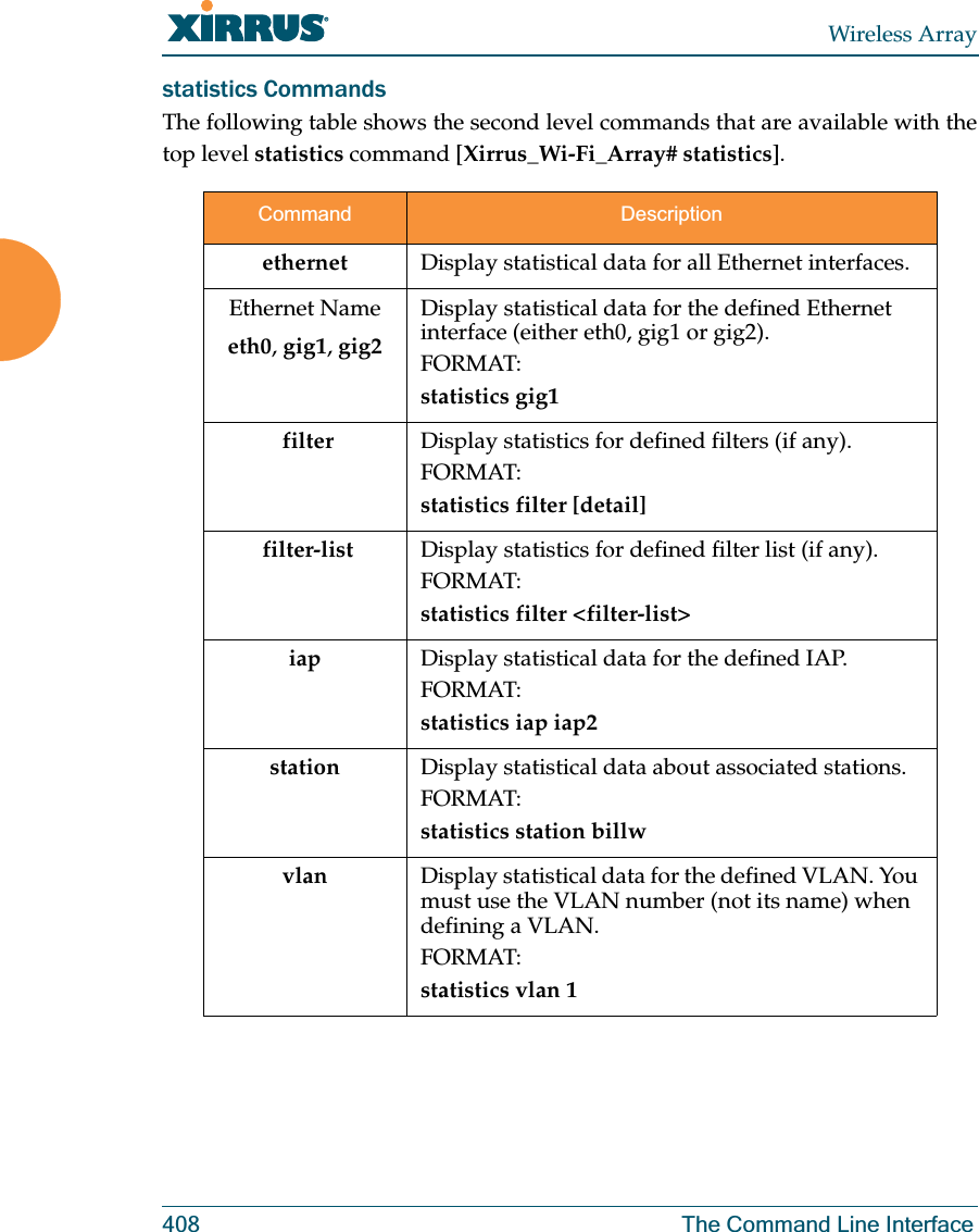 Wireless Array408 The Command Line Interfacestatistics CommandsThe following table shows the second level commands that are available with the top level statistics command [Xirrus_Wi-Fi_Array# statistics].Command Descriptionethernet  Display statistical data for all Ethernet interfaces.Ethernet Nameeth0, gig1, gig2Display statistical data for the defined Ethernet interface (either eth0, gig1 or gig2).FORMAT:statistics gig1 filter Display statistics for defined filters (if any).FORMAT:statistics filter [detail]  filter-list Display statistics for defined filter list (if any).FORMAT:statistics filter &lt;filter-list&gt; iap Display statistical data for the defined IAP.FORMAT:statistics iap iap2station Display statistical data about associated stations.FORMAT:statistics station billwvlan Display statistical data for the defined VLAN. You must use the VLAN number (not its name) when defining a VLAN.FORMAT:statistics vlan 1