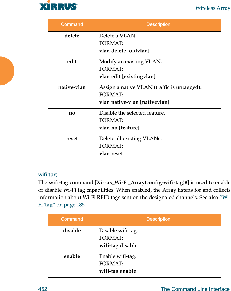 Wireless Array452 The Command Line Interfacewifi-tag The wifi-tag command [Xirrus_Wi-Fi_Array(config-wifi-tag)#] is used to enable or disable Wi-Fi tag capabilities. When enabled, the Array listens for and collects information about Wi-Fi RFID tags sent on the designated channels. See also “Wi-Fi Tag” on page 185.delete Delete a VLAN.FORMAT:vlan delete [oldvlan]edit Modify an existing VLAN.FORMAT:vlan edit [existingvlan]native-vlan Assign a native VLAN (traffic is untagged).FORMAT:vlan native-vlan [nativevlan]no Disable the selected feature.FORMAT:vlan no [feature]reset Delete all existing VLANs.FORMAT:vlan resetCommand Descriptiondisable Disable wifi-tag.FORMAT:wifi-tag disableenable Enable wifi-tag.FORMAT:wifi-tag enableCommand Description