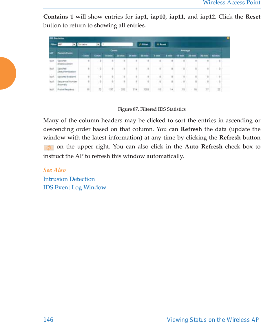 Wireless Access Point146 Viewing Status on the Wireless APContains 1 will show entries for iap1, iap10, iap11, and iap12. Click the Resetbutton to return to showing all entries.Figure 87. Filtered IDS StatisticsMany of the column headers may be clicked to sort the entries in ascending or descending order based on that column. You can Refresh the data (update the window with the latest information) at any time by clicking the Refresh button  on the upper right. You can also click in the Auto Refresh check box to instruct the AP to refresh this window automatically.See AlsoIntrusion DetectionIDS Event Log Window