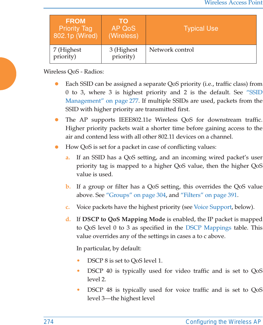 Wireless Access Point274 Configuring the Wireless APWireless QoS - Radios:zEach SSID can be assigned a separate QoS priority (i.e., traffic class) from 0 to 3, where 3 is highest priority and 2 is the default. See “SSID Management” on page 277. If multiple SSIDs are used, packets from the SSID with higher priority are transmitted first. zThe AP supports IEEE802.11e Wireless QoS for downstream traffic. Higher priority packets wait a shorter time before gaining access to the air and contend less with all other 802.11 devices on a channel. zHow QoS is set for a packet in case of conflicting values: a. If an SSID has a QoS setting, and an incoming wired packet’s user priority tag is mapped to a higher QoS value, then the higher QoS value is used.b. If a group or filter has a QoS setting, this overrides the QoS value above. See “Groups” on page 304, and “Filters” on page 391. c. Voice packets have the highest priority (see Voice Support, below). d. If DSCP to QoS Mapping Mode is enabled, the IP packet is mapped to QoS level 0 to 3 as specified in the DSCP Mappings table. This value overrides any of the settings in cases a to c above. In particular, by default:•DSCP 8 is set to QoS level 1.•DSCP 40 is typically used for video traffic and is set to QoS level 2.•DSCP 48 is typically used for voice traffic and is set to QoS level 3—the highest level7 (Highest priority) 3 (Highest priority) Network controlFROMPriority Tag 802.1p (Wired)TOAP QoS (Wireless) Typical Use