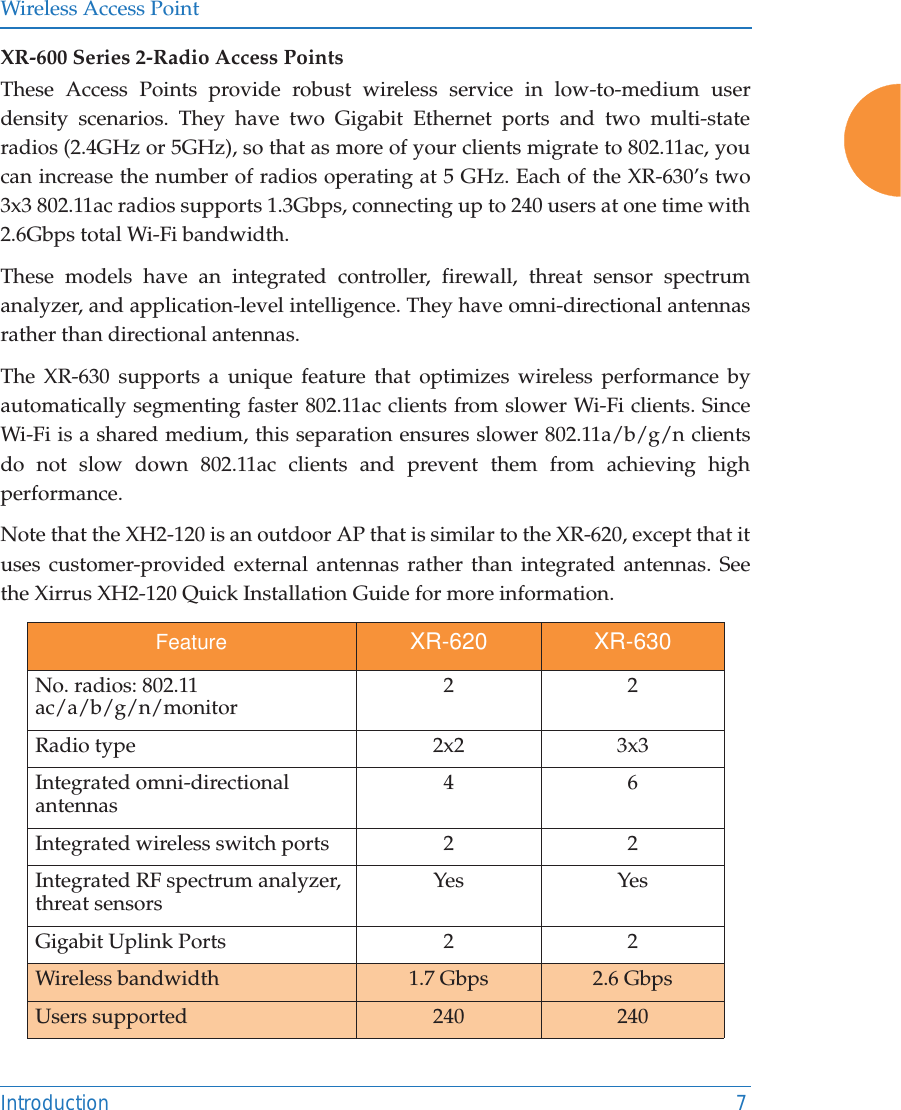 Wireless Access PointIntroduction 7XR-600 Series 2-Radio Access PointsThese Access Points provide robust wireless service in low-to-medium user density scenarios. They have two Gigabit Ethernet ports and two multi-state radios (2.4GHz or 5GHz), so that as more of your clients migrate to 802.11ac, you can increase the number of radios operating at 5 GHz. Each of the XR-630’s two 3x3 802.11ac radios supports 1.3Gbps, connecting up to 240 users at one time with 2.6Gbps total Wi-Fi bandwidth. These models have an integrated controller, firewall, threat sensor spectrum analyzer, and application-level intelligence. They have omni-directional antennasrather than directional antennas.The XR-630 supports a unique feature that optimizes wireless performance by automatically segmenting faster 802.11ac clients from slower Wi-Fi clients. Since Wi-Fi is a shared medium, this separation ensures slower 802.11a/b/g/n clients do not slow down 802.11ac clients and prevent them from achieving high performance.Note that the XH2-120 is an outdoor AP that is similar to the XR-620, except that it uses customer-provided external antennas rather than integrated antennas. See the Xirrus XH2-120 Quick Installation Guide for more information. Feature XR-620 XR-630No. radios: 802.11 ac/a/b/g/n/monitor 22Radio type 2x2 3x3Integrated omni-directional antennas 46Integrated wireless switch ports 2  2 Integrated RF spectrum analyzer, threat sensors Yes YesGigabit Uplink Ports 2 2Wireless bandwidth 1.7 Gbps 2.6 GbpsUsers supported 240 240
