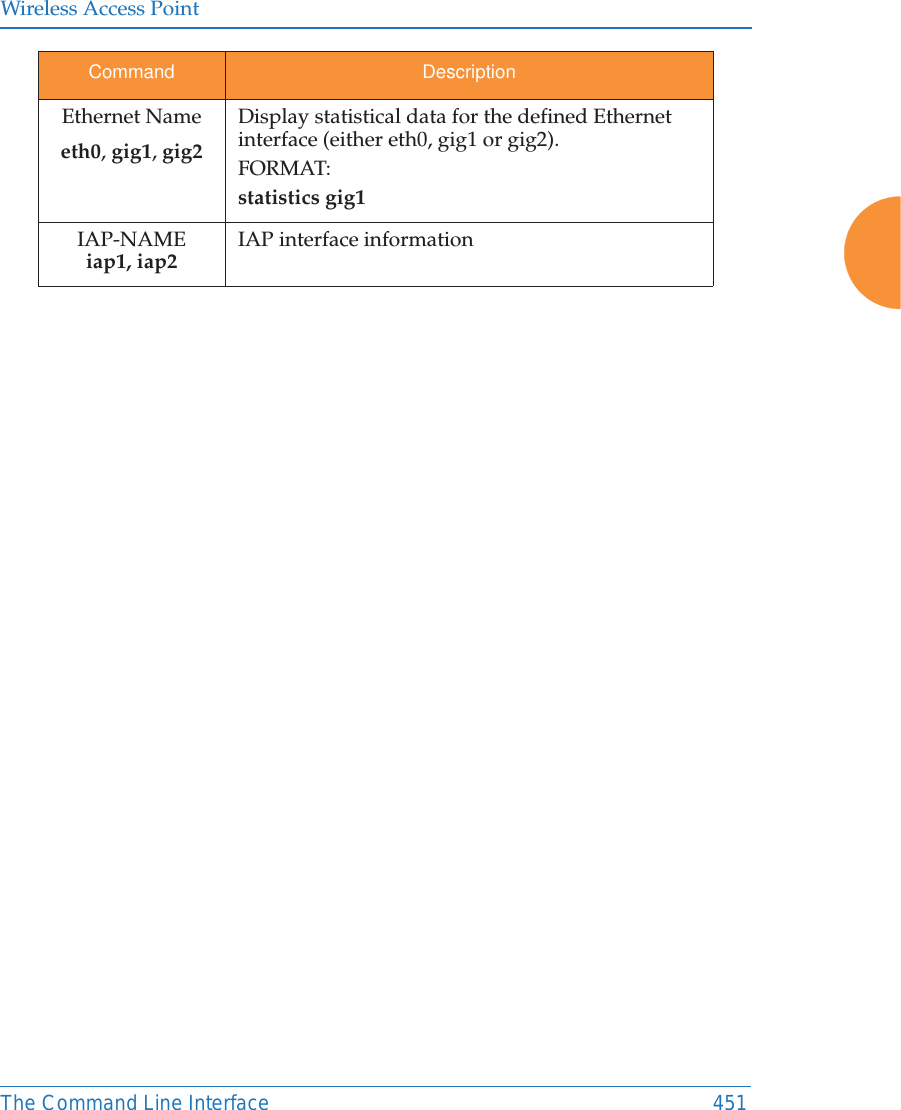 Wireless Access PointThe Command Line Interface 451Ethernet Nameeth0, gig1, gig2Display statistical data for the defined Ethernet interface (either eth0, gig1 or gig2).FORMAT:statistics gig1IAP-NAMEiap1, iap2IAP interface informationCommand Description