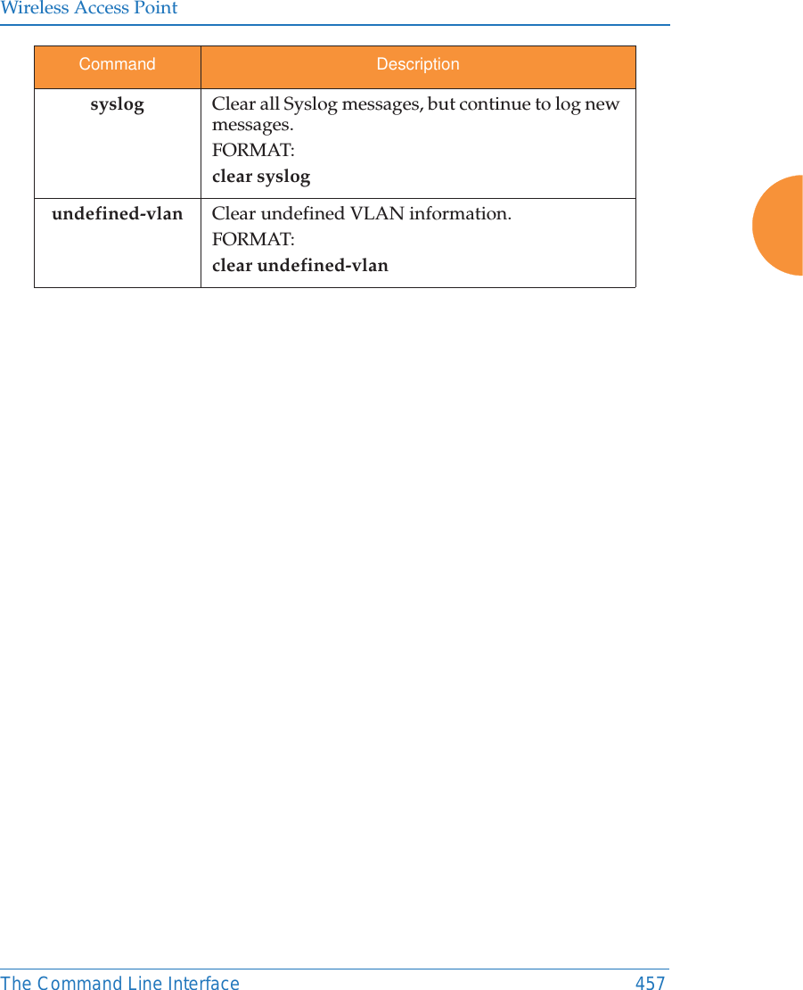 Wireless Access PointThe Command Line Interface 457syslog Clear all Syslog messages, but continue to log new messages.FORMAT:clear syslogundefined-vlan Clear undefined VLAN information.FORMAT:clear undefined-vlanCommand Description