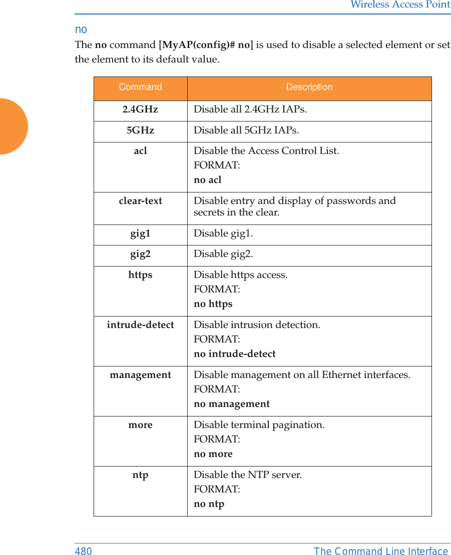 Wireless Access Point480 The Command Line Interfaceno The no command [MyAP(config)# no] is used to disable a selected element or set the element to its default value.Command Description2.4GHz Disable all 2.4GHz IAPs.5GHz Disable all 5GHz IAPs.acl Disable the Access Control List.FORMAT:no aclclear-text Disable entry and display of passwords and secrets in the clear.gig1 Disable gig1.gig2 Disable gig2.https Disable https access.FORMAT:no httpsintrude-detect Disable intrusion detection.FORMAT:no intrude-detectmanagement Disable management on all Ethernet interfaces.FORMAT:no managementmore Disable terminal pagination.FORMAT:no morentp Disable the NTP server.FORMAT:no ntp