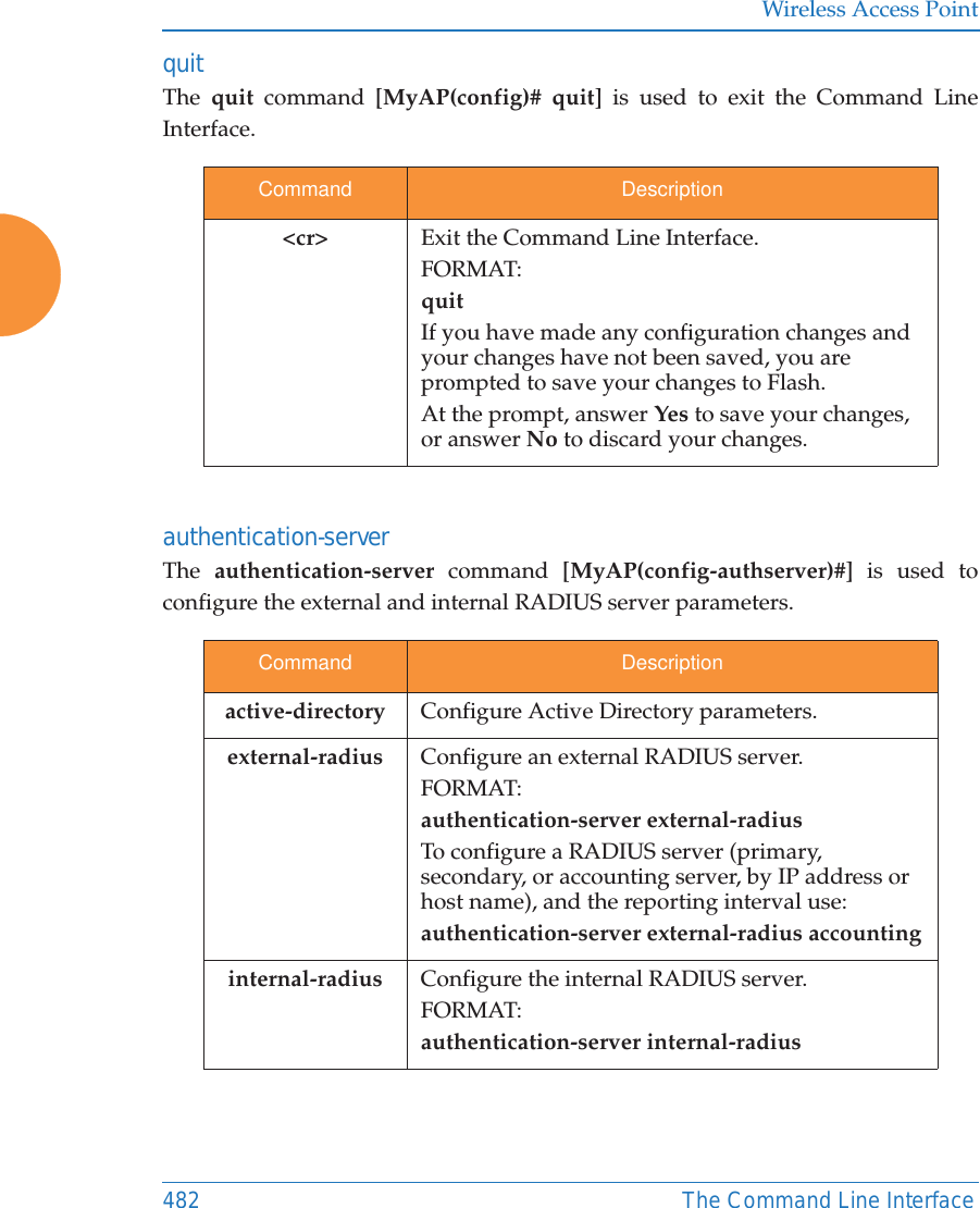 Wireless Access Point482 The Command Line Interfacequit The  quit command [MyAP(config)# quit] is used to exit the Command Line Interface.authentication-server The  authentication-server command [MyAP(config-authserver)#] is used to configure the external and internal RADIUS server parameters.Command Description&lt;cr&gt; Exit the Command Line Interface.FORMAT:quitIf you have made any configuration changes and your changes have not been saved, you are prompted to save your changes to Flash.At the prompt, answer Yes to save your changes, or answer No to discard your changes.Command Descriptionactive-directory Configure Active Directory parameters.external-radius Configure an external RADIUS server.FORMAT:authentication-server external-radiusTo configure a RADIUS server (primary, secondary, or accounting server, by IP address or host name), and the reporting interval use:authentication-server external-radius accountinginternal-radius Configure the internal RADIUS server.FORMAT: authentication-server internal-radius