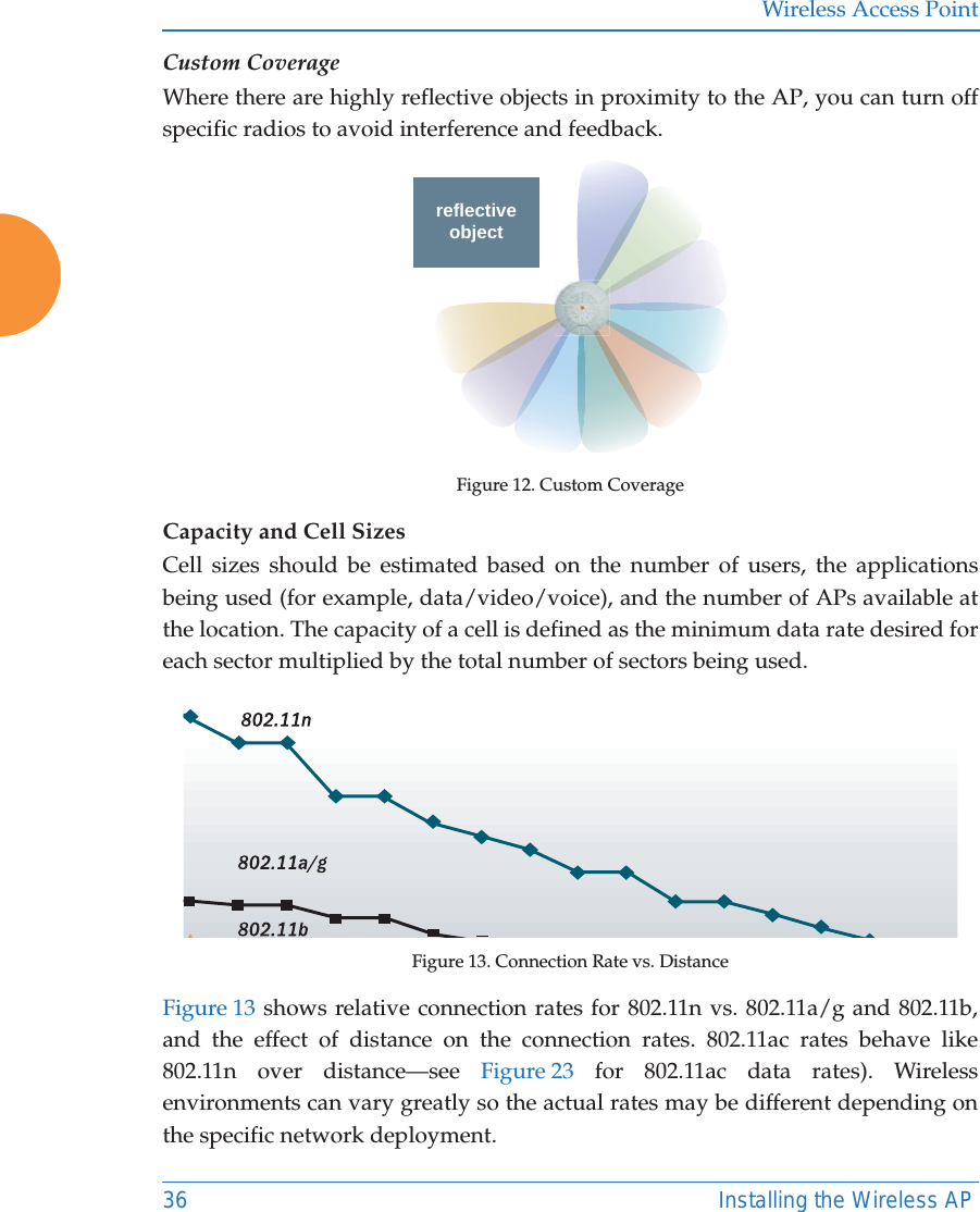 Wireless Access Point36 Installing the Wireless APCustom CoverageWhere there are highly reflective objects in proximity to the AP, you can turn off specific radios to avoid interference and feedback.Figure 12. Custom CoverageCapacity and Cell SizesCell sizes should be estimated based on the number of users, the applications being used (for example, data/video/voice), and the number of APs available at the location. The capacity of a cell is defined as the minimum data rate desired for each sector multiplied by the total number of sectors being used.Figure 13. Connection Rate vs. Distance Figure 13 shows relative connection rates for 802.11n vs. 802.11a/g and 802.11b, and the effect of distance on the connection rates. 802.11ac rates behave like 802.11n over distance—see Figure 23 for 802.11ac data rates). Wireless environments can vary greatly so the actual rates may be different depending on the specific network deployment. objectreflective