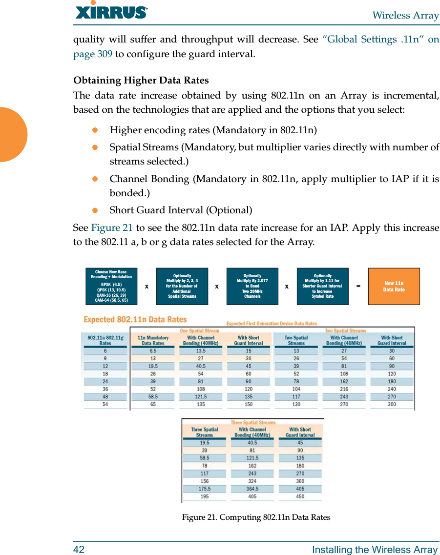Wireless Array42 Installing the Wireless Arrayquality will suffer and throughput will decrease. See “Global Settings .11n” on page 309 to configure the guard interval. Obtaining Higher Data Rates The data rate increase obtained by using 802.11n on an Array is incremental, based on the technologies that are applied and the options that you select:Higher encoding rates (Mandatory in 802.11n)Spatial Streams (Mandatory, but multiplier varies directly with number of streams selected.)Channel Bonding (Mandatory in 802.11n, apply multiplier to IAP if it is bonded.)Short Guard Interval (Optional)See Figure 21 to see the 802.11n data rate increase for an IAP. Apply this increase to the 802.11 a, b or g data rates selected for the Array.Figure 21. Computing 802.11n Data Rates OptionallyMultiply By 2.077to BondTwo 20MHzChannelsOptionallyMultiply by 1.11 for Shorter Guard Interval to Increase Symbol RateOptionallyMultiply by 2, 3, 4for the Number of AdditionalSpatial StreamsChoose New Base Encoding + ModulationBPSK  (6.5)QPSK (13, 19.5)QAM-16 (26, 39)QAM-64 (58.5, 65)New 11nData Ratexxx =