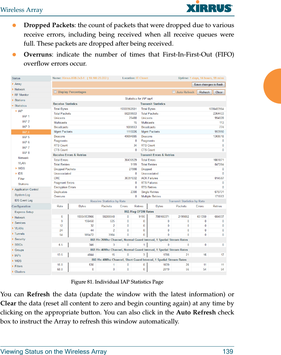 Wireless ArrayViewing Status on the Wireless Array 139Dropped Packets: the count of packets that were dropped due to various receive errors, including being received when all receive queues were full. These packets are dropped after being received.Overruns: indicate the number of times that First-In-First-Out (FIFO) overflow errors occur. Figure 81. Individual IAP Statistics Page You can Refresh the data (update the window with the latest information) or Clear the data (reset all content to zero and begin counting again) at any time by clicking on the appropriate button. You can also click in the Auto Refresh check box to instruct the Array to refresh this window automatically.