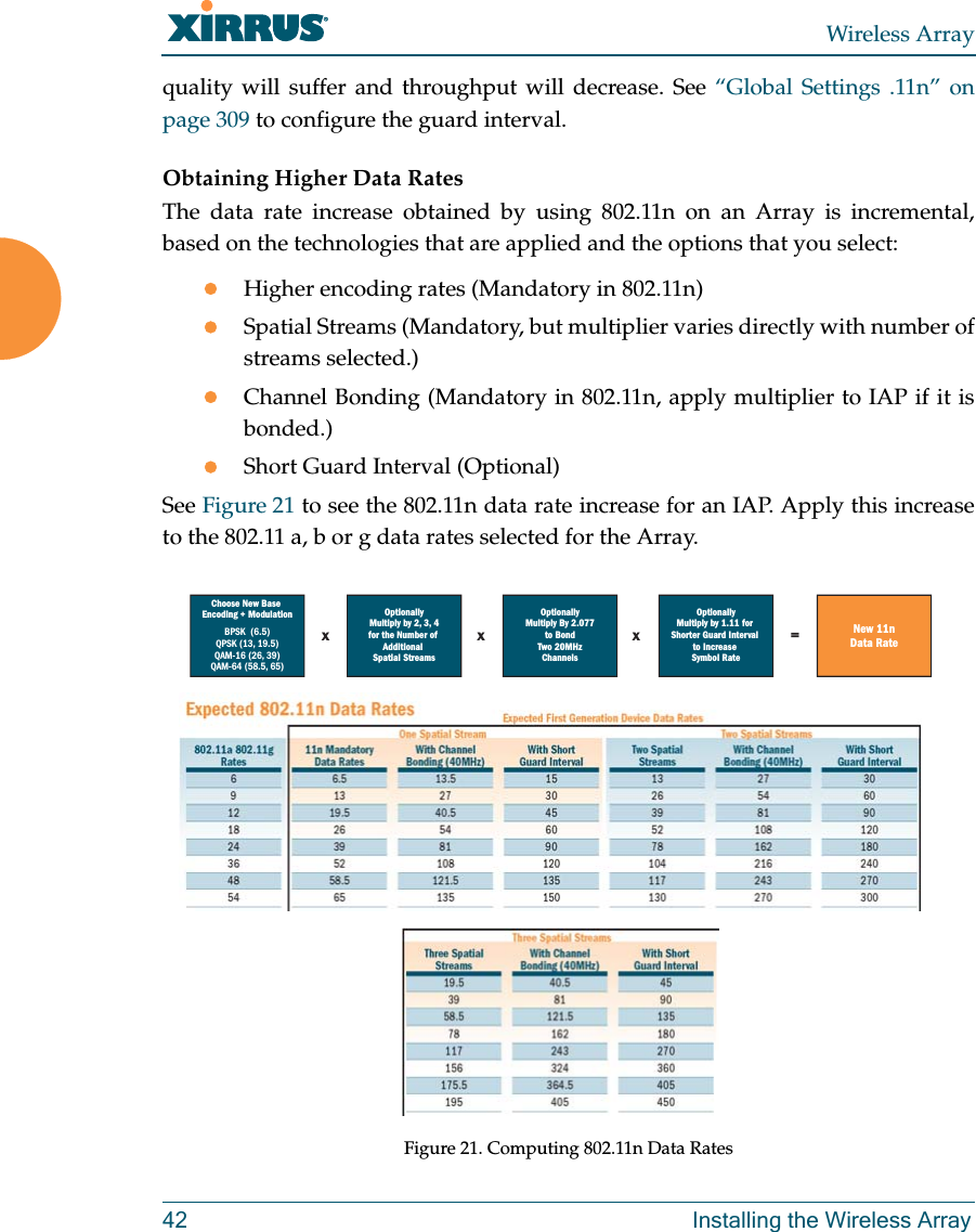 Wireless Array42 Installing the Wireless Arrayquality will suffer and throughput will decrease. See “Global Settings .11n” on page 309 to configure the guard interval. Obtaining Higher Data Rates The data rate increase obtained by using 802.11n on an Array is incremental, based on the technologies that are applied and the options that you select:Higher encoding rates (Mandatory in 802.11n)Spatial Streams (Mandatory, but multiplier varies directly with number of streams selected.)Channel Bonding (Mandatory in 802.11n, apply multiplier to IAP if it is bonded.)Short Guard Interval (Optional)See Figure 21 to see the 802.11n data rate increase for an IAP. Apply this increase to the 802.11 a, b or g data rates selected for the Array.Figure 21. Computing 802.11n Data Rates OptionallyMultiply By 2.077to BondTwo 20MHzChannelsOptionallyMultiply by 1.11 for Shorter Guard Interval to Increase Symbol RateOptionallyMultiply by 2, 3, 4for the Number of AdditionalSpatial StreamsChoose New Base Encoding + ModulationBPSK (6.5)QPSK (13, 19.5)QAM-16 (26, 39)QAM-64 (58.5, 65)New 11nData Ratexxx =