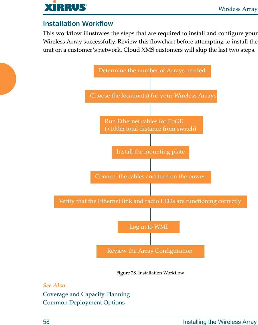 Wireless Array58 Installing the Wireless ArrayInstallation WorkflowThis workflow illustrates the steps that are required to install and configure your Wireless Array successfully. Review this flowchart before attempting to install the unit on a customer’s network. Cloud XMS customers will skip the last two steps.Figure 28. Installation Workflow See AlsoCoverage and Capacity PlanningCommon Deployment OptionsDetermine the number of Arrays neededChoose the location(s) for your Wireless ArraysInstall the mounting plateConnect the cables and turn on the powerVerify that the Ethernet link and radio LEDs are functioning correctlyReview the Array ConfigurationRun Ethernet cables for PoGE(<100m total distance from switch)Log in to WMI