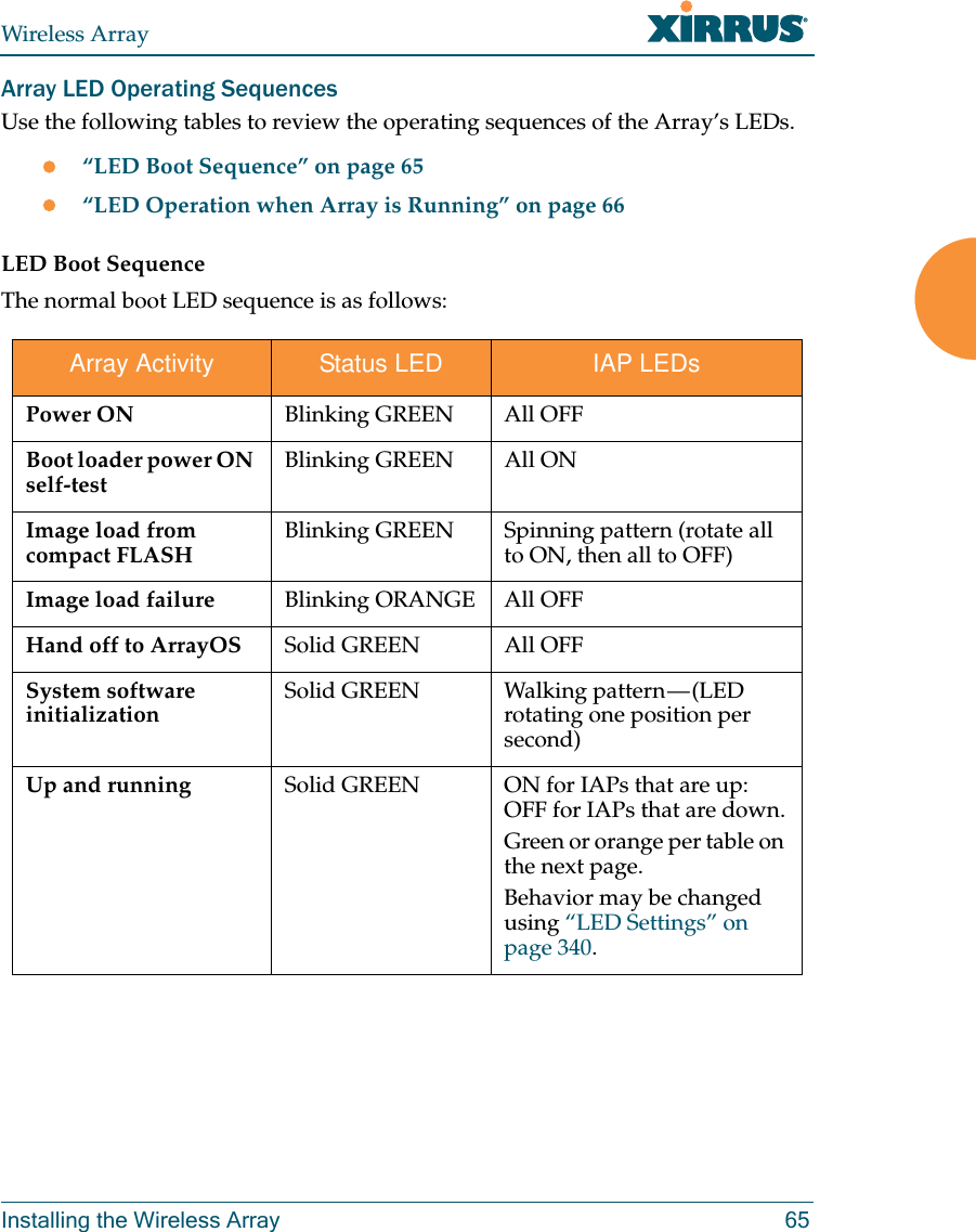 Wireless ArrayInstalling the Wireless Array 65Array LED Operating SequencesUse the following tables to review the operating sequences of the Array’s LEDs. “LED Boot Sequence” on page 65“LED Operation when Array is Running” on page 66LED Boot SequenceThe normal boot LED sequence is as follows:Array Activity Status LED IAP LEDsPower ON Blinking GREEN All OFFBoot loader power ON self-testBlinking GREEN All ONImage load from compact FLASHBlinking GREEN Spinning pattern (rotate all to ON, then all to OFF)Image load failure Blinking ORANGE All OFFHand off to ArrayOS Solid GREEN All OFFSystem software initializationSolid GREEN Walking pattern — (LED rotating one position per second)Up and running Solid GREEN ON for IAPs that are up:OFF for IAPs that are down.Green or orange per table on the next page.Behavior may be changed using “LED Settings” on page 340.