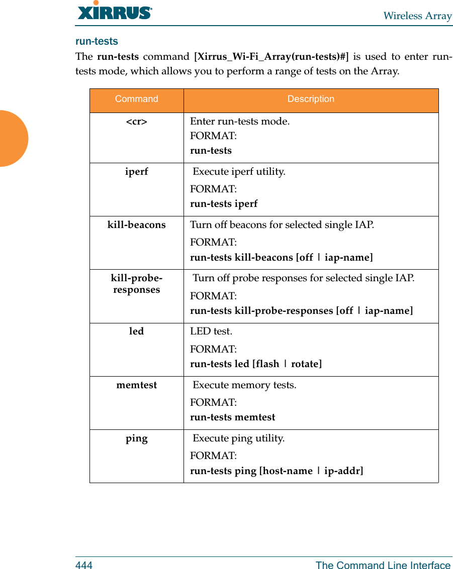 Wireless Array444 The Command Line Interfacerun-tests The  run-tests command [Xirrus_Wi-Fi_Array(run-tests)#] is used to enter run-tests mode, which allows you to perform a range of tests on the Array.Command Description<cr> Enter run-tests mode.FORMAT:run-tests iperf  Execute iperf utility.FORMAT:run-tests iperfkill-beacons Turn off beacons for selected single IAP.FORMAT:run-tests kill-beacons [off | iap-name] kill-probe-responses Turn off probe responses for selected single IAP.FORMAT:run-tests kill-probe-responses [off | iap-name] led  LED test.FORMAT:run-tests led [flash | rotate] memtest  Execute memory tests.FORMAT:run-tests memtestping  Execute ping utility.FORMAT:run-tests ping [host-name | ip-addr] 