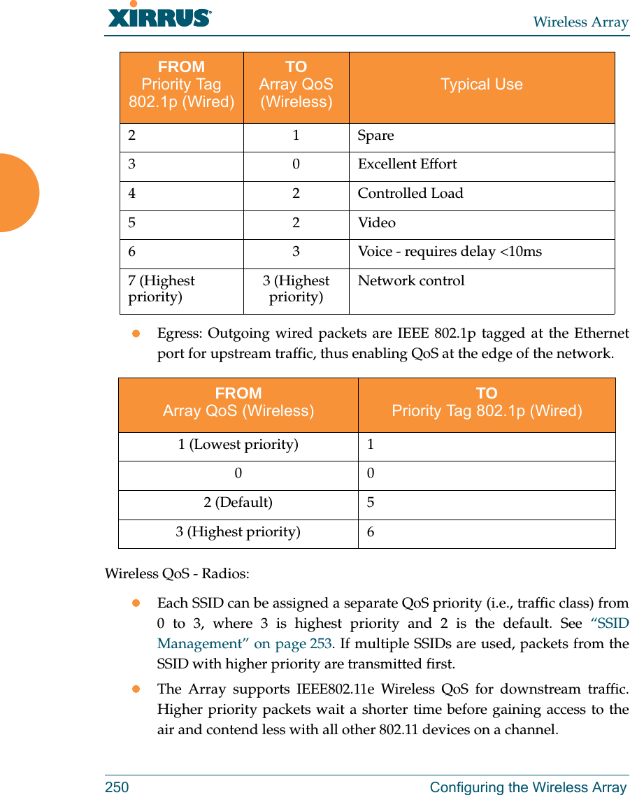 Wireless Array250 Configuring the Wireless ArrayEgress: Outgoing wired packets are IEEE 802.1p tagged at the Ethernet port for upstream traffic, thus enabling QoS at the edge of the network.  Wireless QoS - Radios:Each SSID can be assigned a separate QoS priority (i.e., traffic class) from 0 to 3, where 3 is highest priority and 2 is the default. See &ldquo;SSID Management&rdquo; on page 253. If multiple SSIDs are used, packets from the SSID with higher priority are transmitted first. The Array supports IEEE802.11e Wireless QoS for downstream traffic. Higher priority packets wait a shorter time before gaining access to the air and contend less with all other 802.11 devices on a channel. 21Spare 3 0 Excellent Effort42Controlled Load52Video6 3 Voice - requires delay <10ms7 (Highest priority) 3 (Highest priority) Network controlFROMArray QoS (Wireless)TOPriority Tag 802.1p (Wired)1 (Lowest priority) 1002 (Default) 53 (Highest priority) 6FROMPriority Tag 802.1p (Wired)TOArray QoS (Wireless)Typical Use
