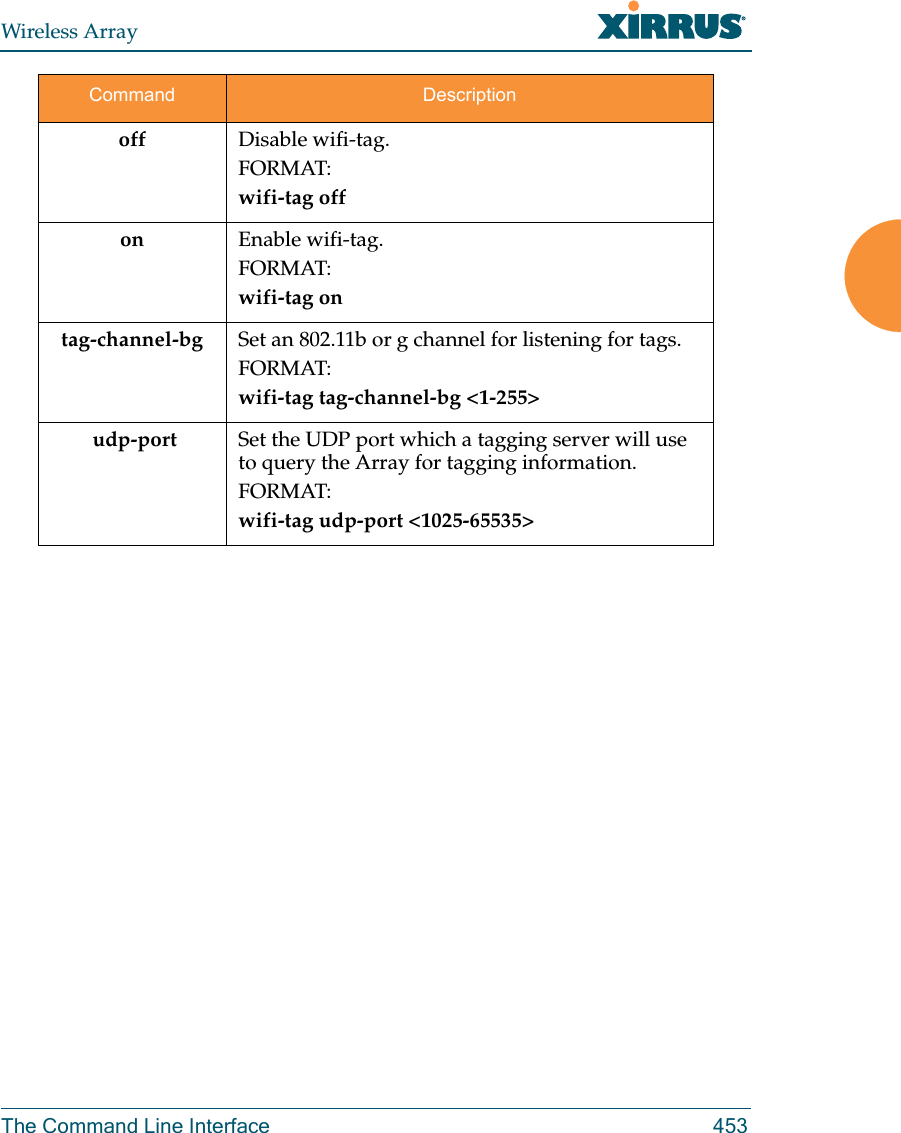 Wireless ArrayThe Command Line Interface 453off Disable wifi-tag.FORMAT:wifi-tag offon Enable wifi-tag.FORMAT:wifi-tag ontag-channel-bg Set an 802.11b or g channel for listening for tags.FORMAT:wifi-tag tag-channel-bg <1-255> udp-port Set the UDP port which a tagging server will use to query the Array for tagging information.FORMAT:wifi-tag udp-port <1025-65535>Command Description