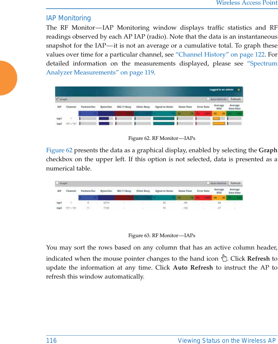 Wireless Access Point116 Viewing Status on the Wireless APIAP MonitoringThe RF Monitor &mdash; IAP Monitoring window displays traffic statistics and RF readings observed by each AP IAP (radio). Note that the data is an instantaneous snapshot for the IAP &mdash; it is not an average or a cumulative total. To graph these values over time for a particular channel, see &ldquo;Channel History&rdquo; on page 122. For detailed information on the measurements displayed, please see &ldquo;Spectrum Analyzer Measurements&rdquo; on page 119. Figure 62. RF Monitor &mdash; IAPsFigure 62 presents the data as a graphical display, enabled by selecting the Graphcheckbox on the upper left. If this option is not selected, data is presented as a numerical table. Figure 63. RF Monitor &mdash; IAPs You may sort the rows based on any column that has an active column header, indicated when the mouse pointer changes to the hand icon  . Click Refresh to update the information at any time. Click Auto Refresh to instruct the AP to refresh this window automatically.