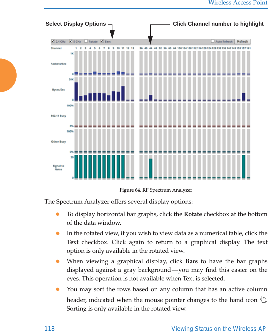 Wireless Access Point118 Viewing Status on the Wireless APFigure 64. RF Spectrum AnalyzerThe Spectrum Analyzer offers several display options:zTo display horizontal bar graphs, click the Rotate checkbox at the bottom of the data window. zIn the rotated view, if you wish to view data as a numerical table, click the Text  checkbox. Click again to return to a graphical display. The text option is only available in the rotated view. zWhen viewing a graphical display, click Bars to have the bar graphs displayed against a gray background &mdash; you may find this easier on the eyes. This operation is not available when Text is selected.zYou may sort the rows based on any column that has an active column header, indicated when the mouse pointer changes to the hand icon  . Sorting is only available in the rotated view. Click Channel number to highlightSelect Display Options