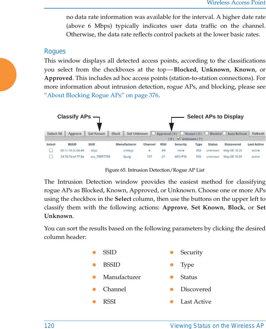 Wireless Access Point120 Viewing Status on the Wireless APno data rate information was available for the interval. A higher date rate (above 6 Mbps) typically indicates user data traffic on the channel. Otherwise, the data rate reflects control packets at the lower basic rates.Rogues This window displays all detected access points, according to the classifications you select from the checkboxes at the top &mdash; Blocked,  Unknown,  Known, or Approved. This includes ad hoc access points (station-to-station connections). For more information about intrusion detection, rogue APs, and blocking, please see &ldquo;About Blocking Rogue APs&rdquo; on page 376. Figure 65. Intrusion Detection/Rogue AP List The Intrusion Detection window provides the easiest method for classifying rogue APs as Blocked, Known, Approved, or Unknown. Choose one or more APs using the checkbox in the Select column, then use the buttons on the upper left to classify them with the following actions: Approve,  Set Known,  Block, or Set Unknown. You can sort the results based on the following parameters by clicking the desired column header: zSSIDzSecurityzBSSIDzTypezManufacturerzStatuszChannelzDiscoveredzRSSIzLast ActiveSelect APs to DisplayClassify APs